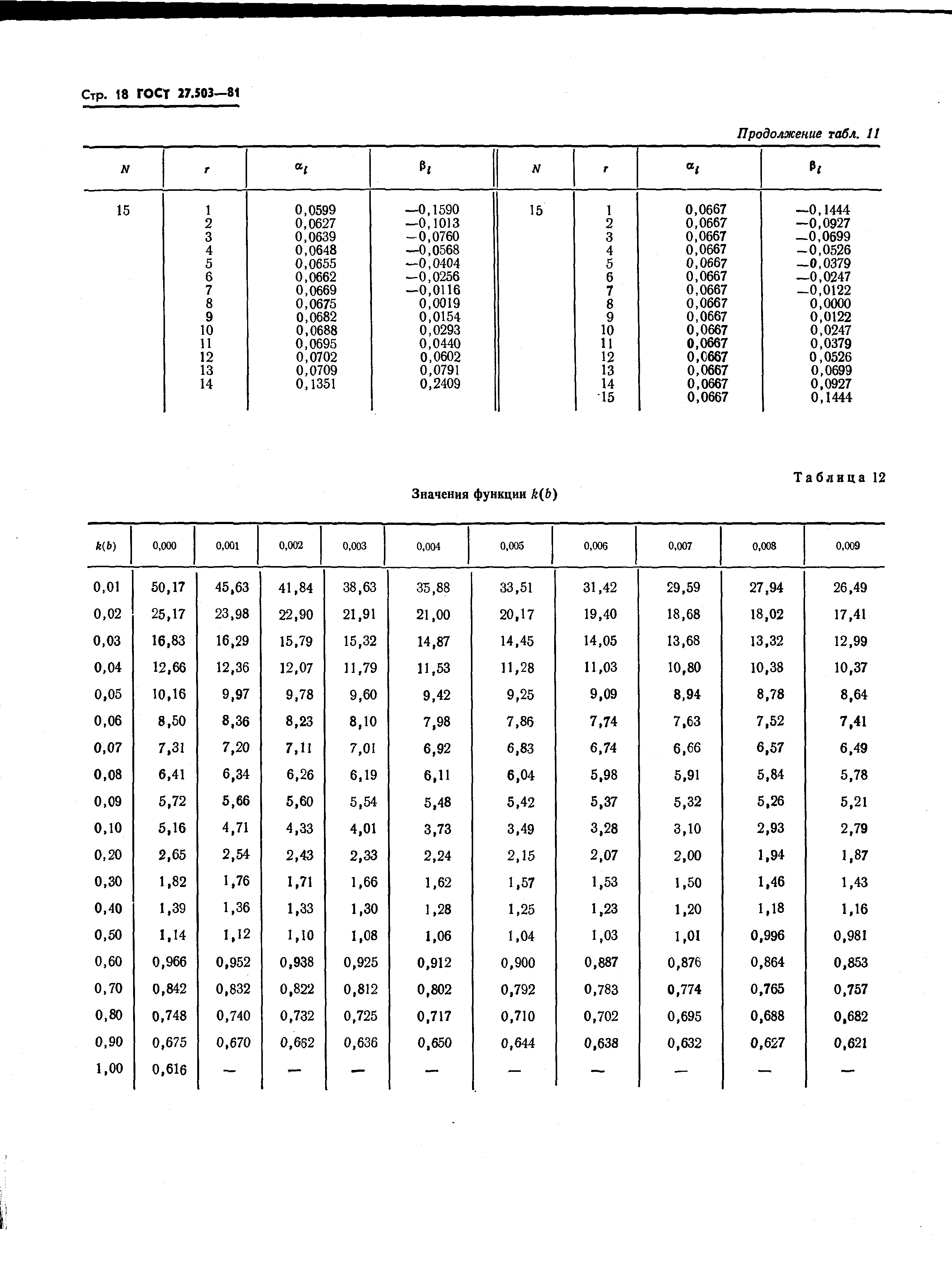 ГОСТ 27.503-81