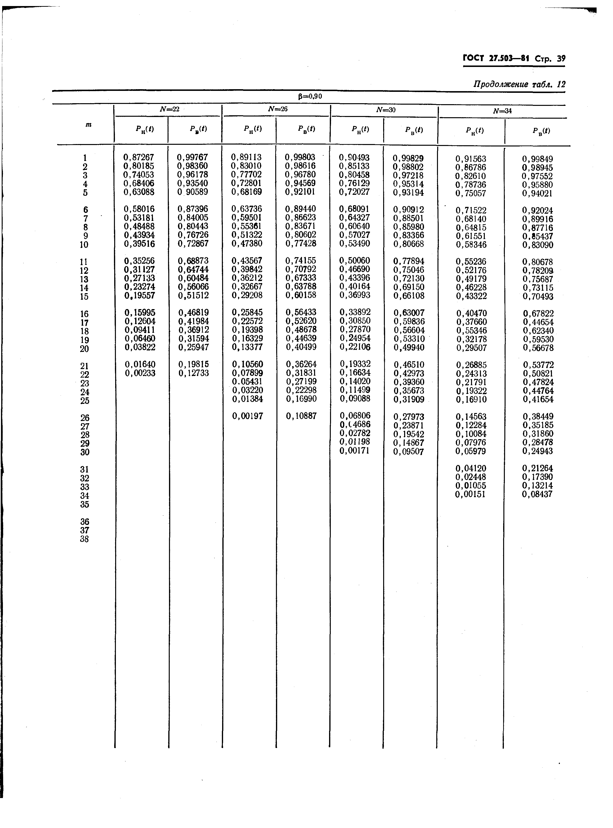 ГОСТ 27.503-81