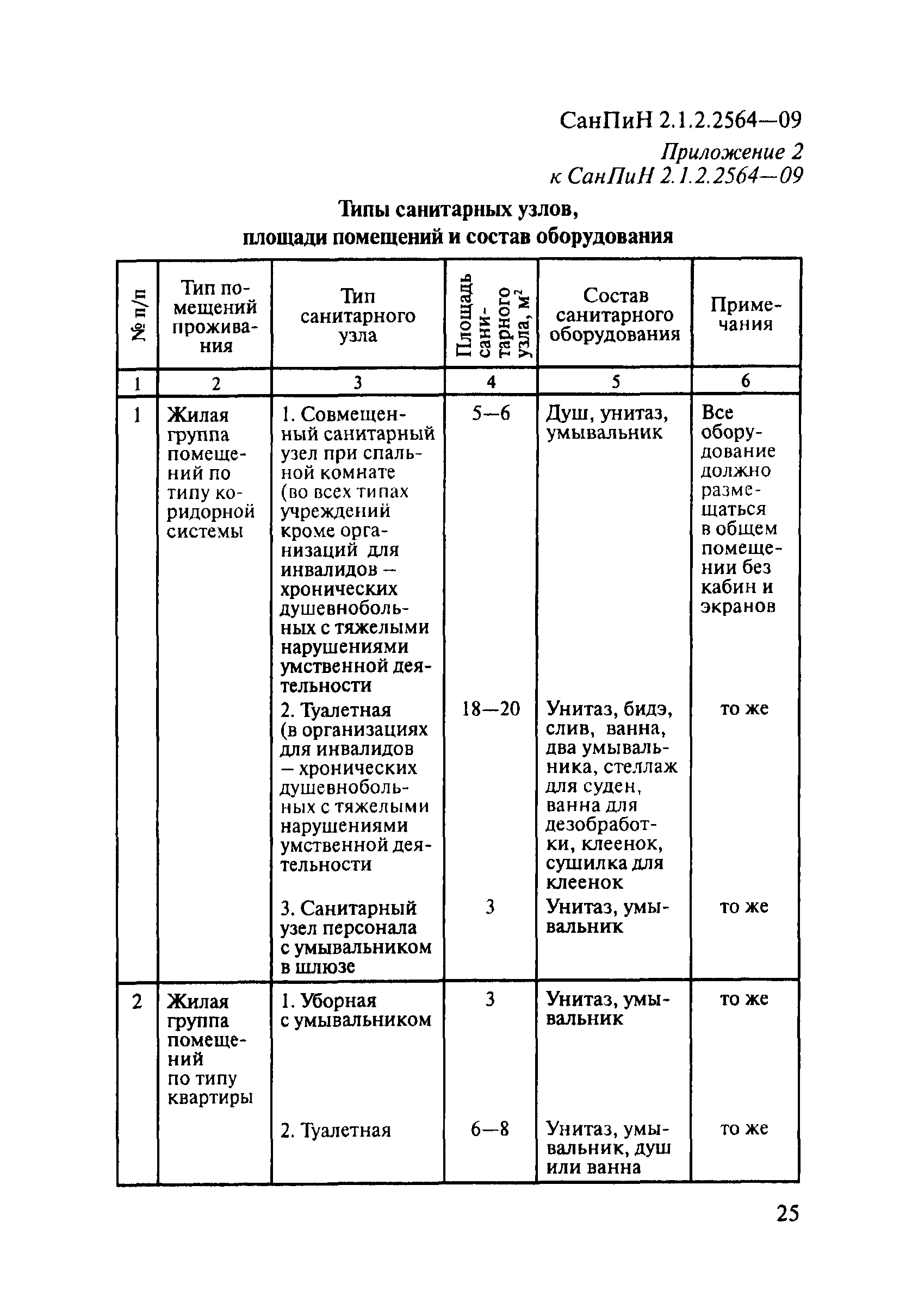 санпин маркировка мебели детский сад