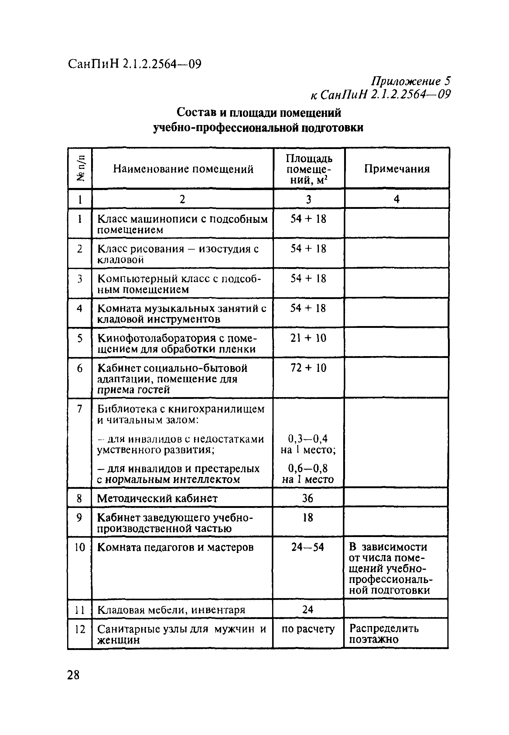 нумерация парт по санпину