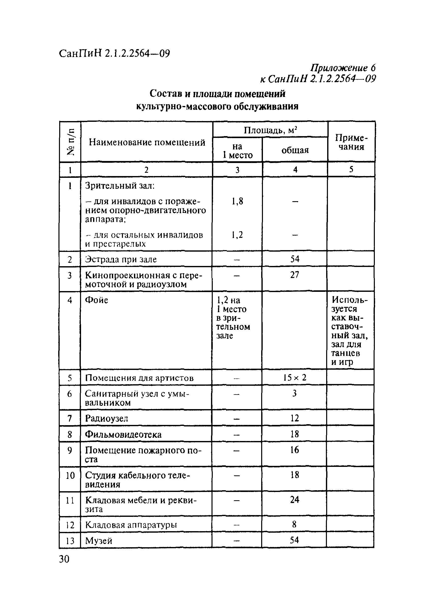 СанПиН 2.1.2.2564-09