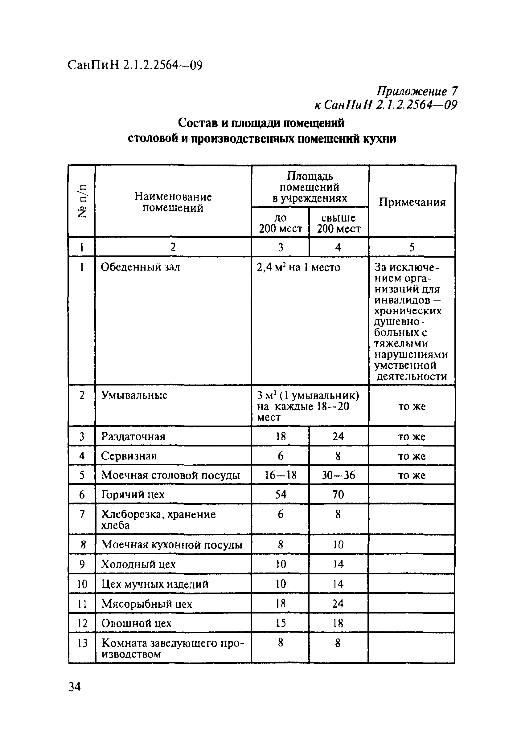 санпин требования к мебели в школе