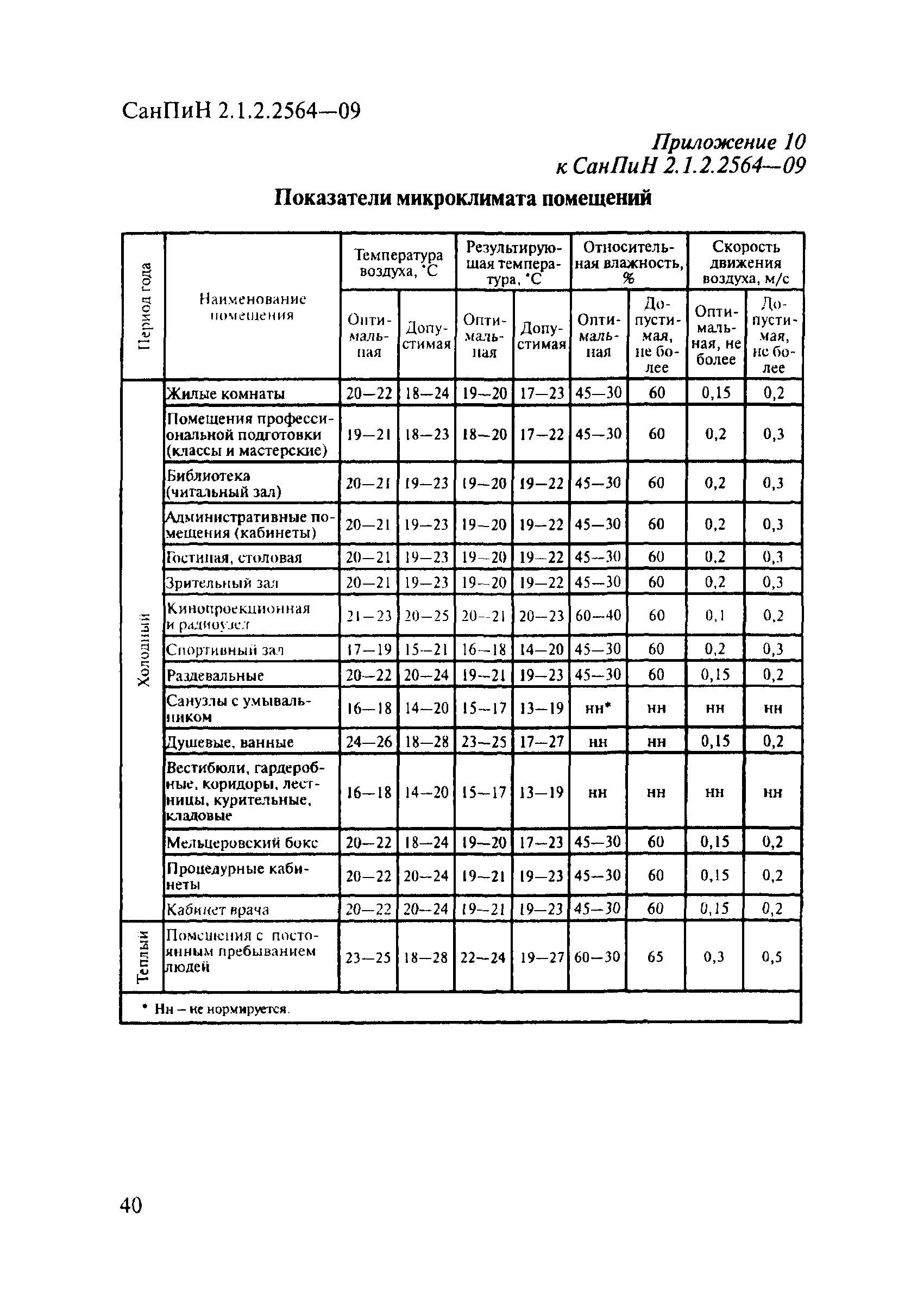 нумерация парт по санпину