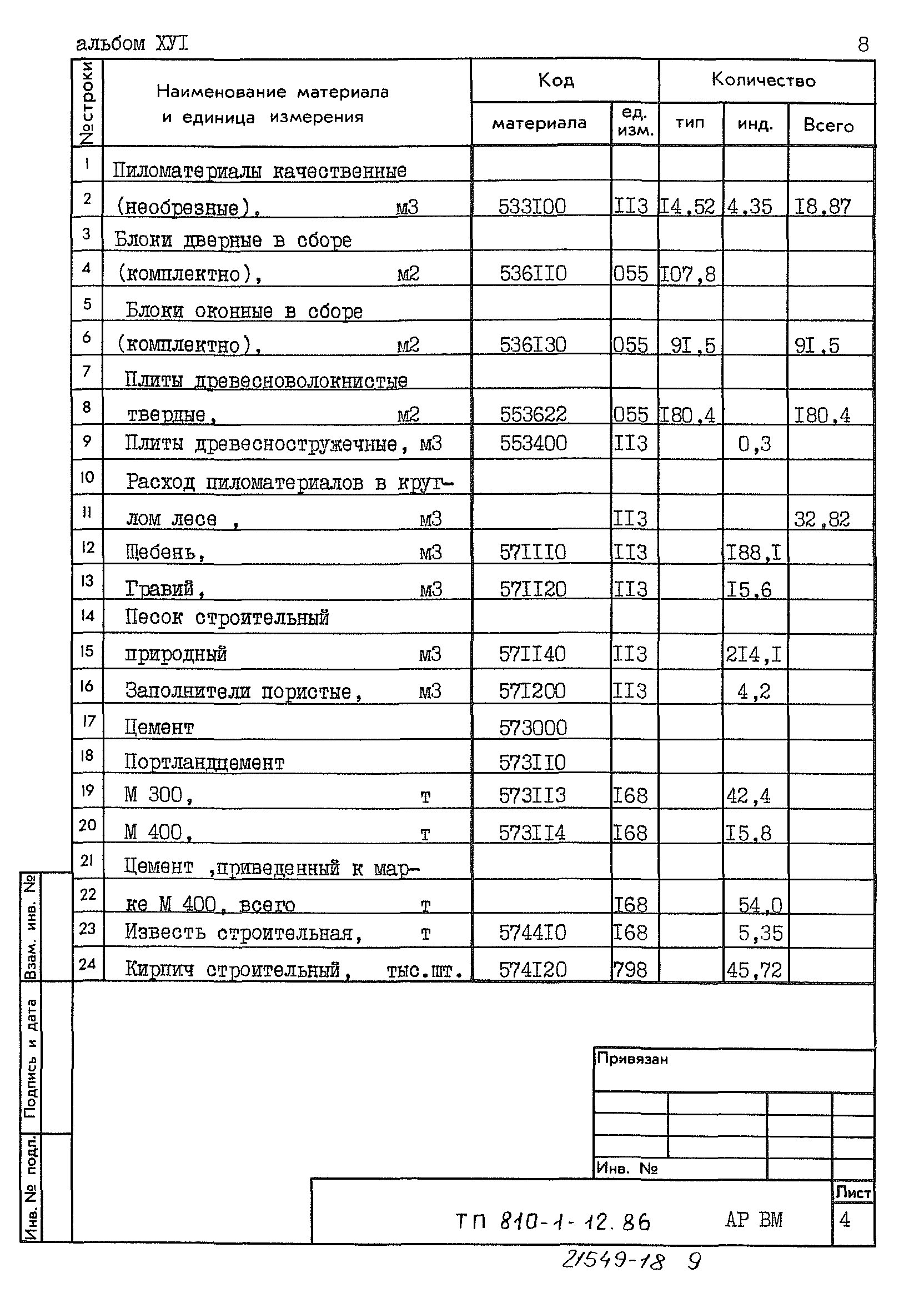 Типовой проект 810-1-12.86