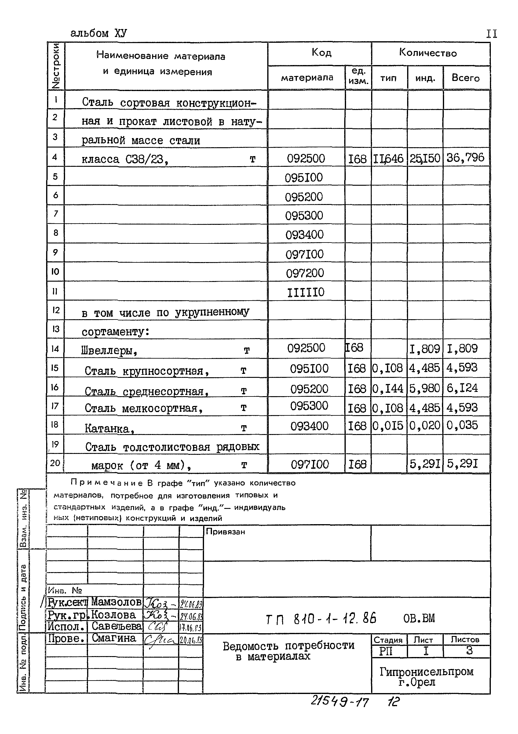 Типовой проект 810-1-12.86