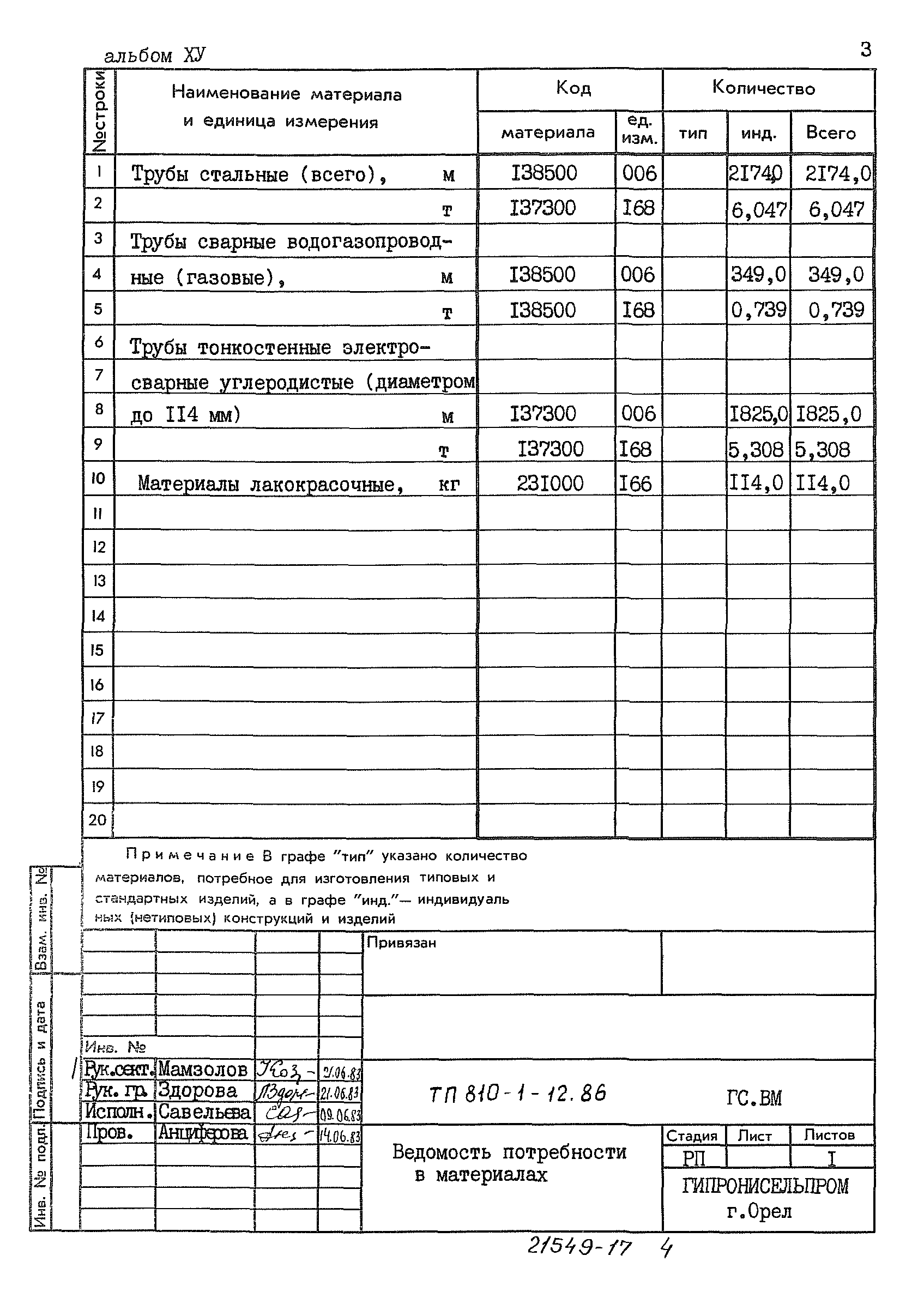 Типовой проект 810-1-12.86