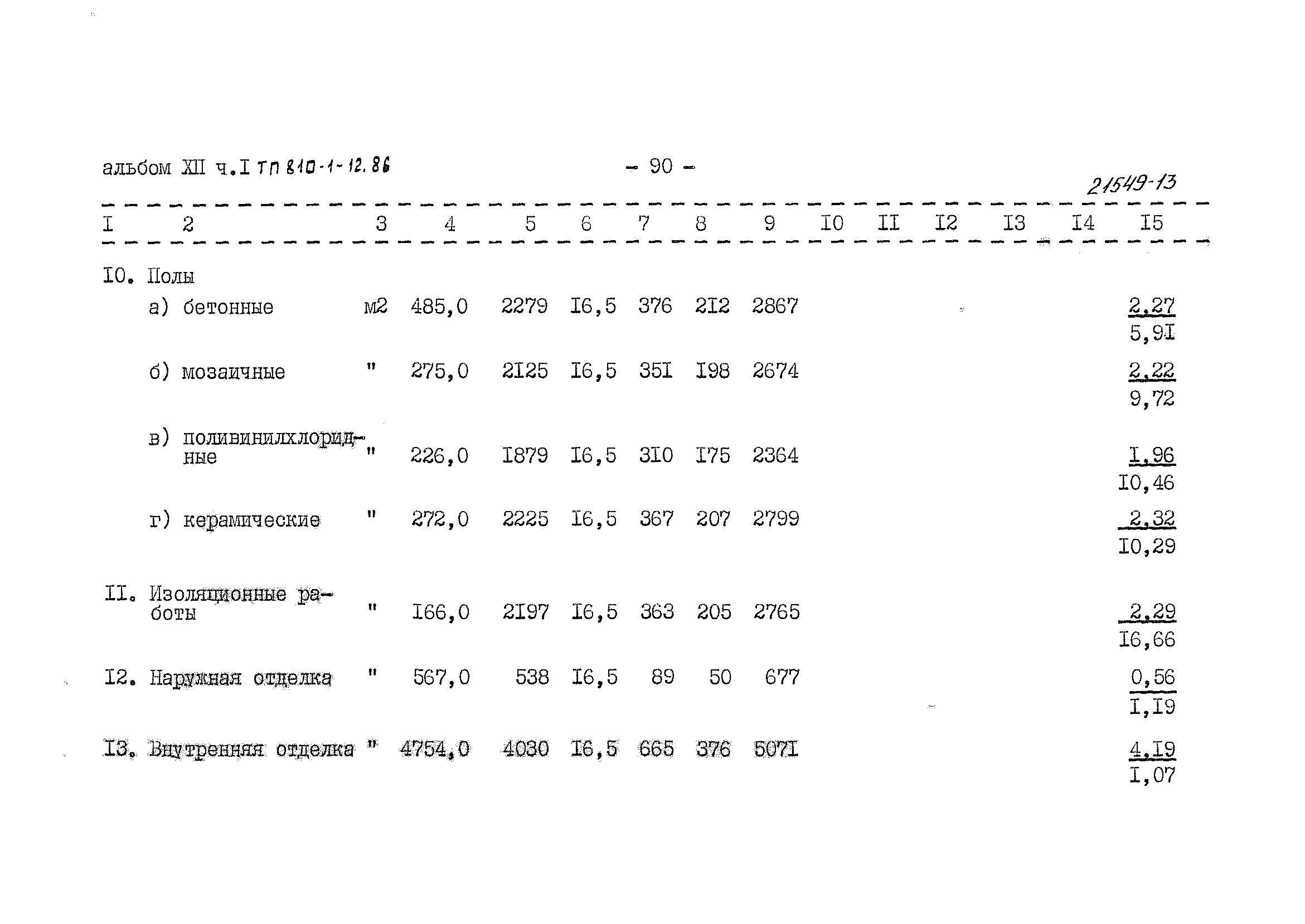 Типовой проект 810-1-12.86
