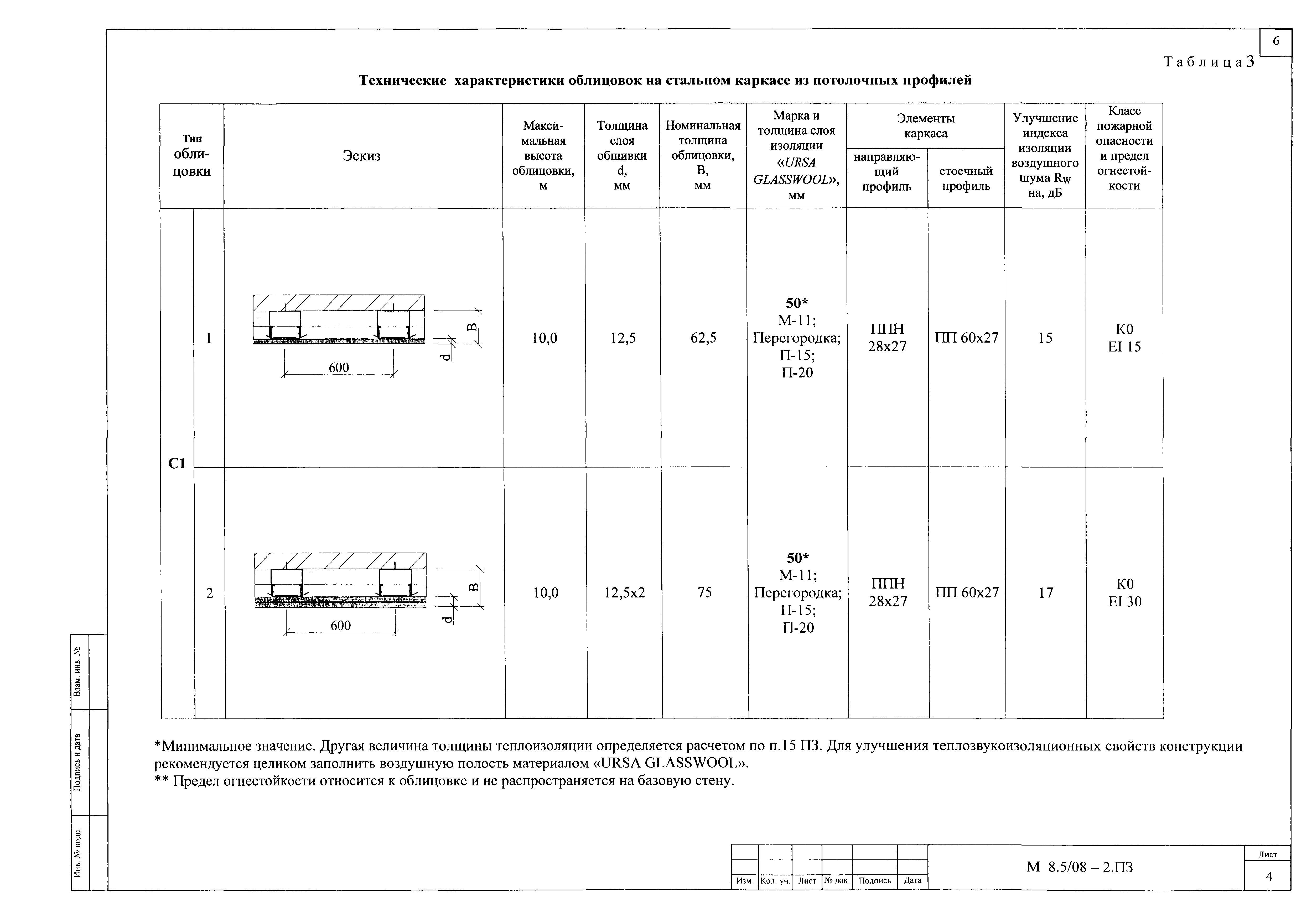 Шифр М8.5/08