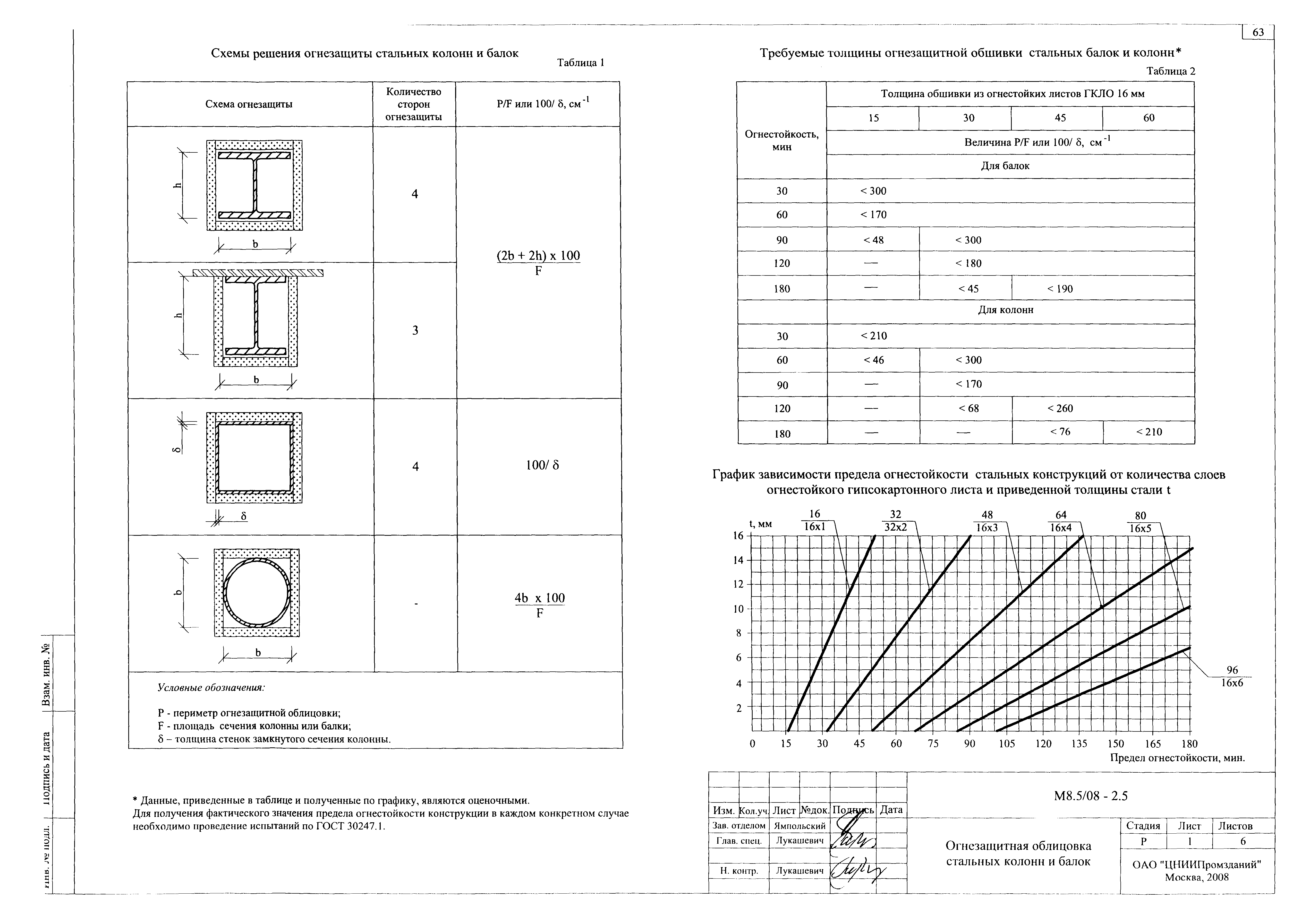 Шифр М8.5/08