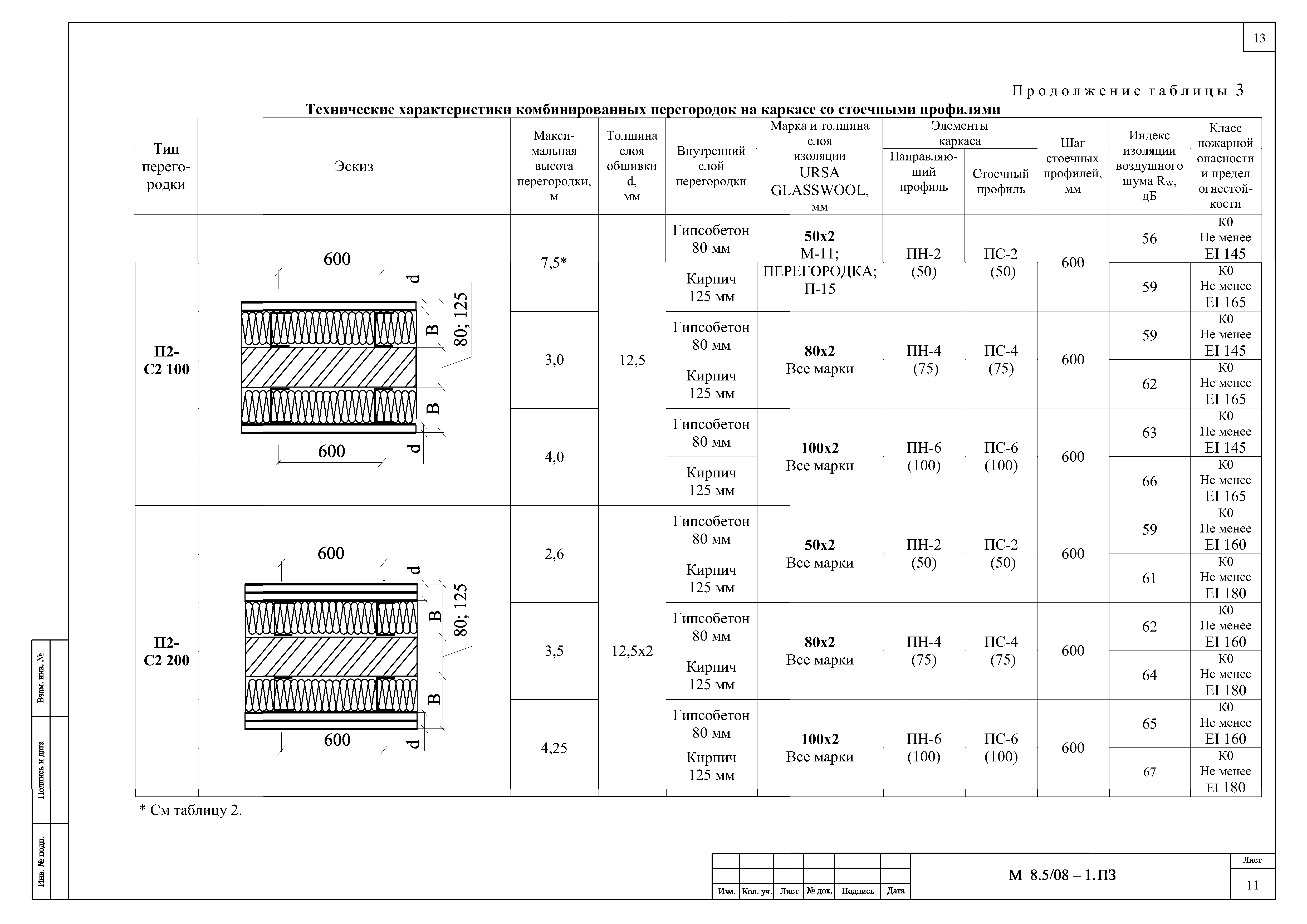 Шифр М8.5/08