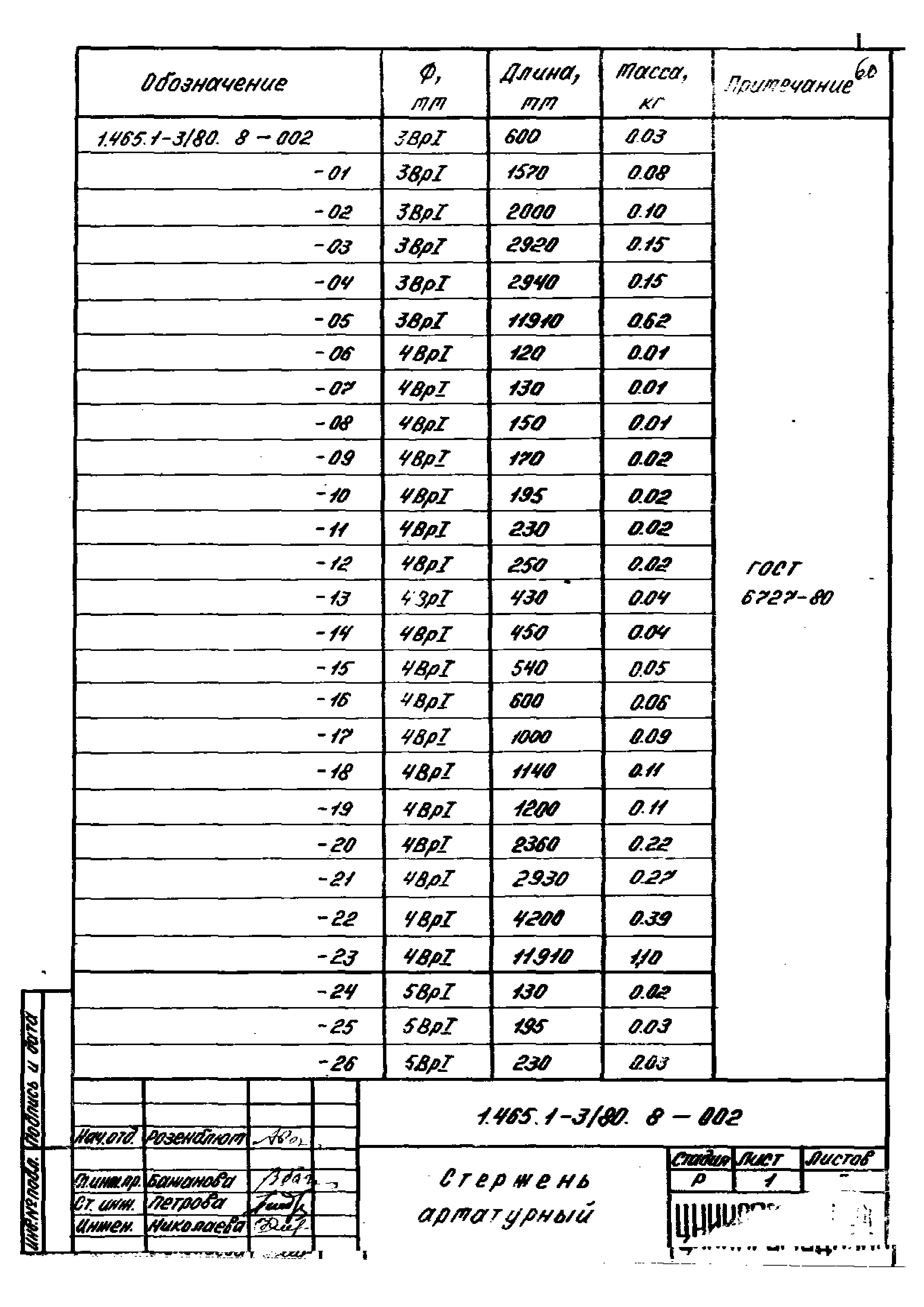 Серия 1.465.1-3/80
