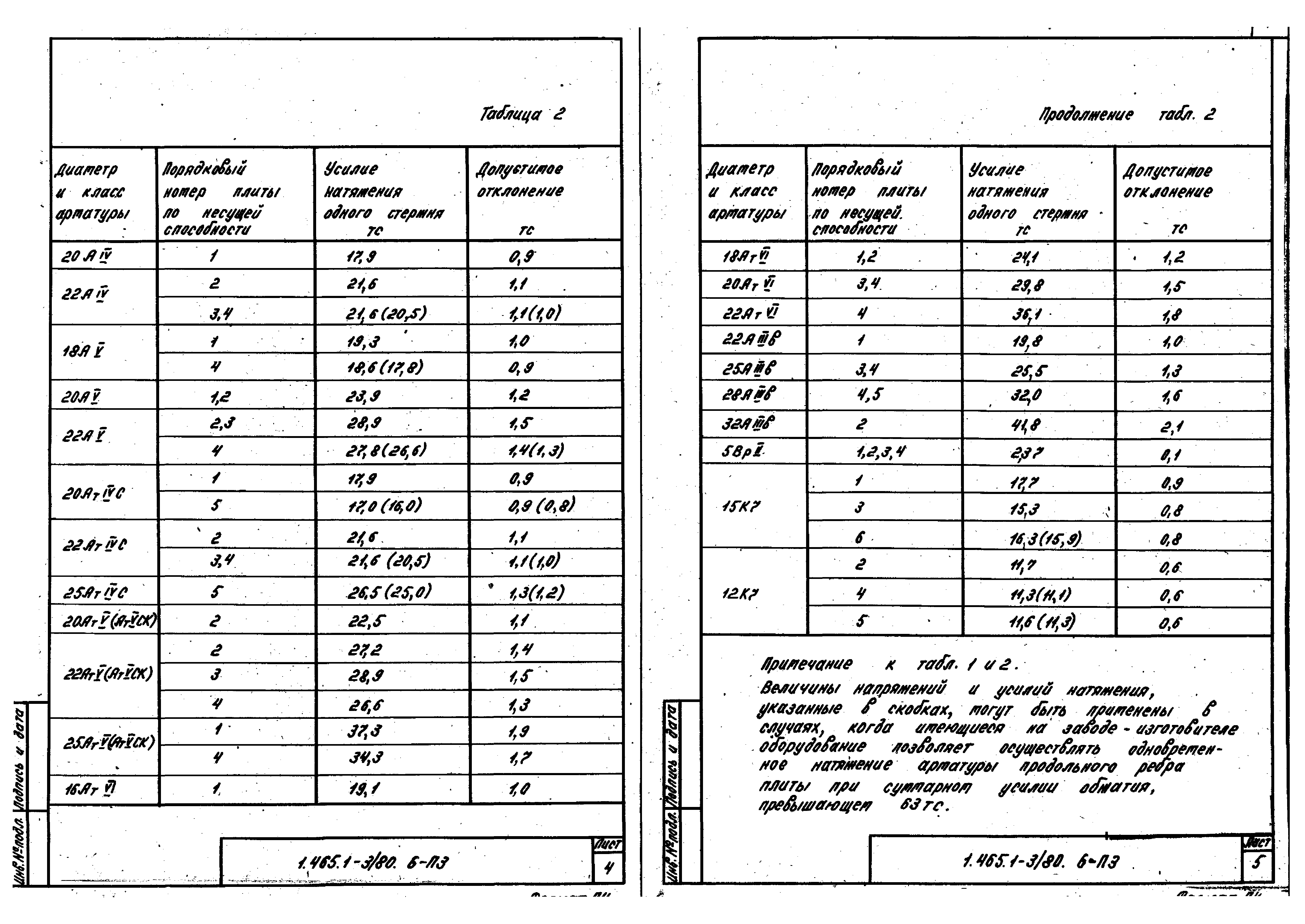 Серия 1.465.1-3/80