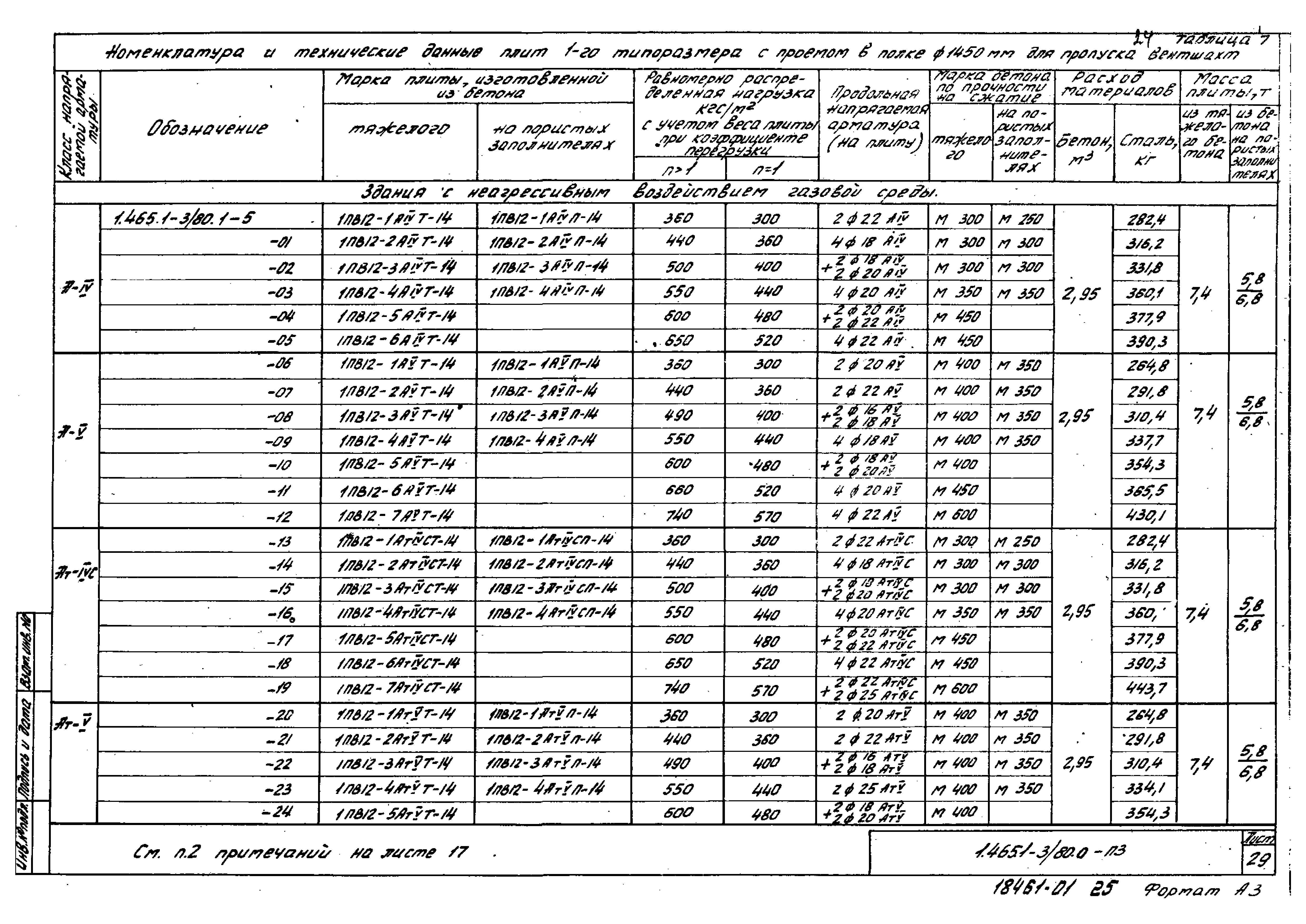 Серия 1.465.1-3/80