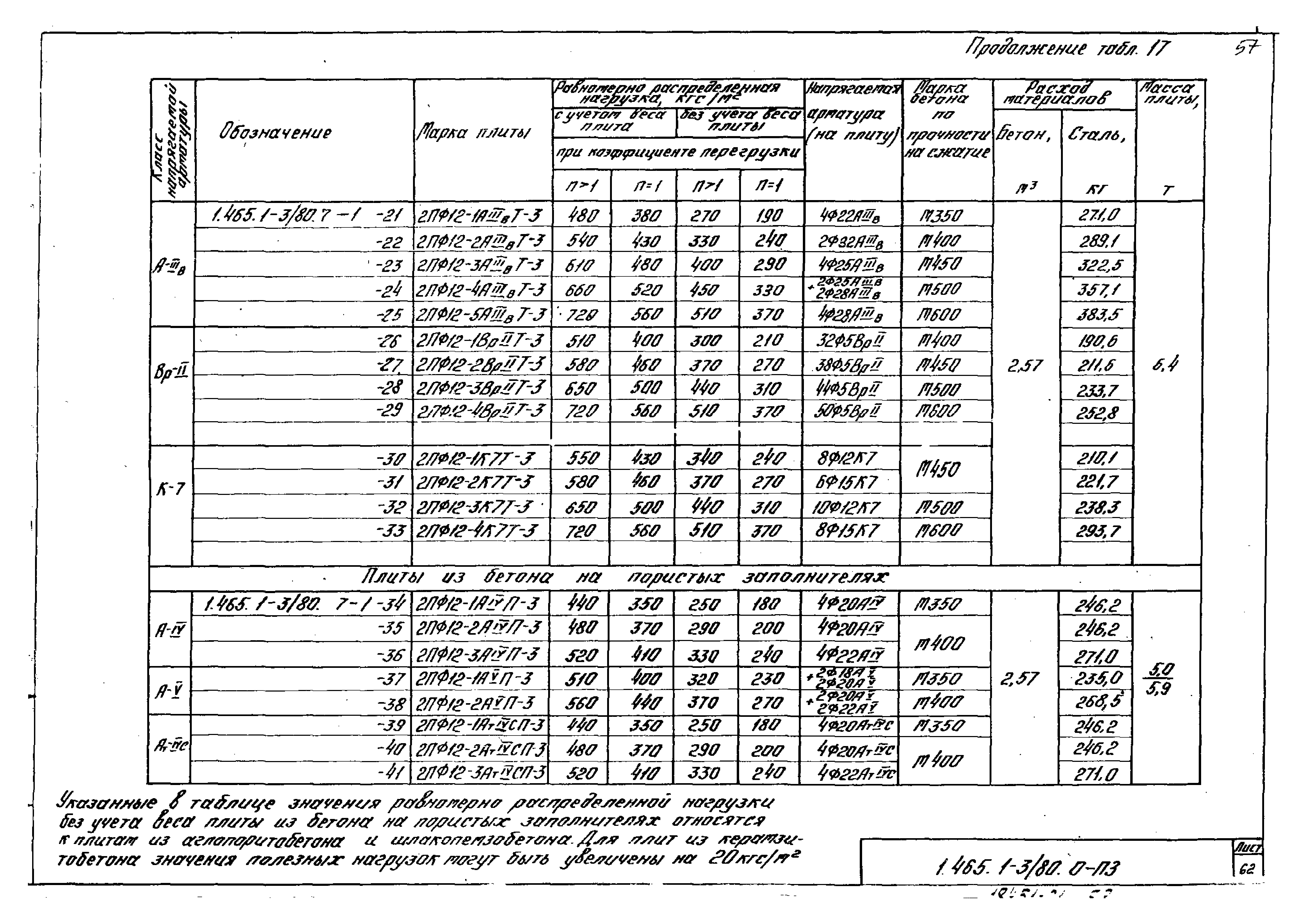 Серия 1.465.1-3/80