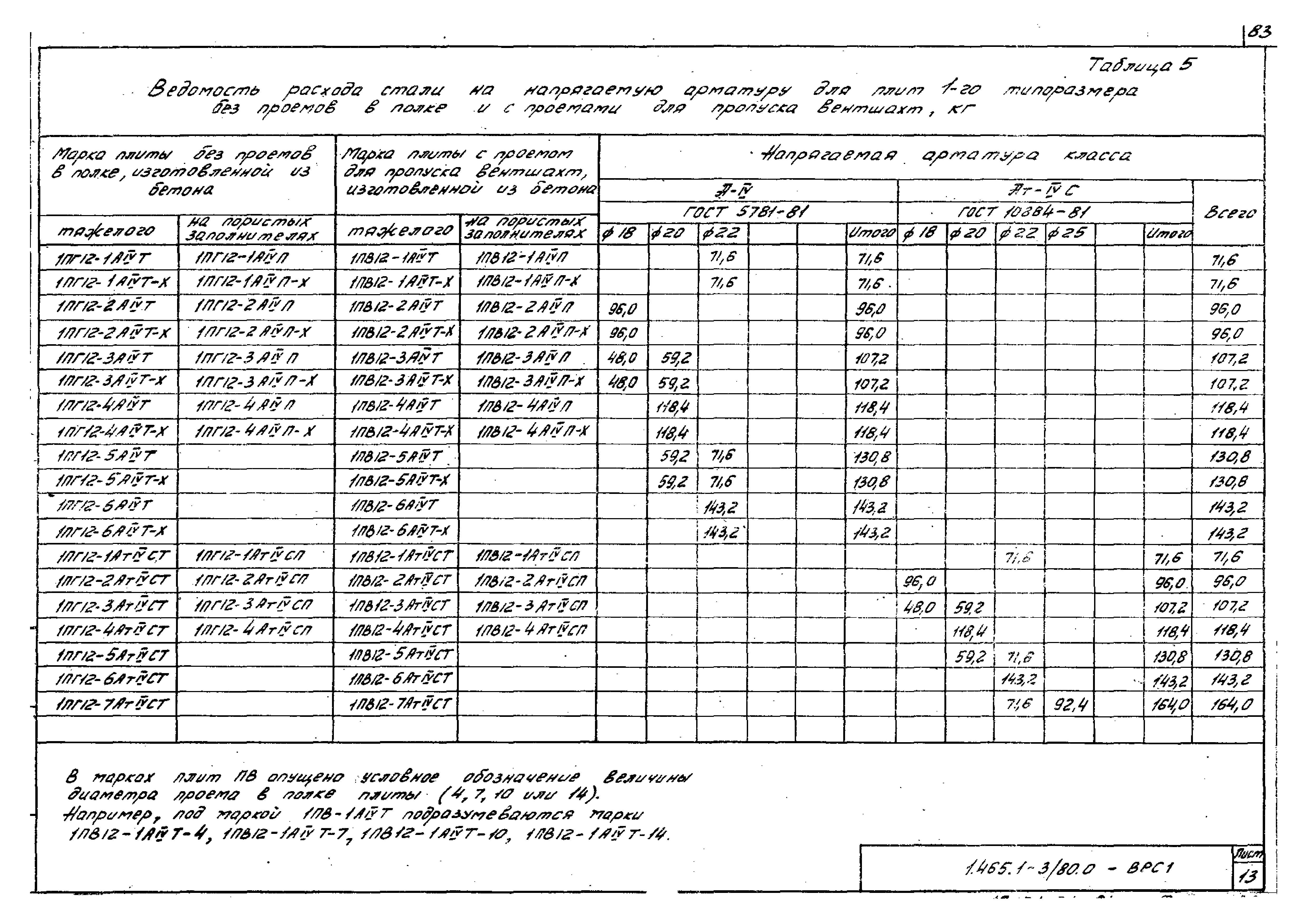 Серия 1.465.1-3/80