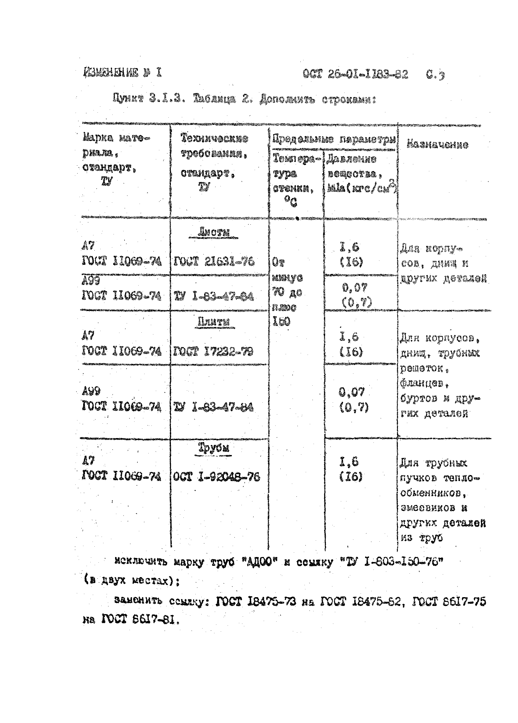 ОСТ 26-01-1183-82