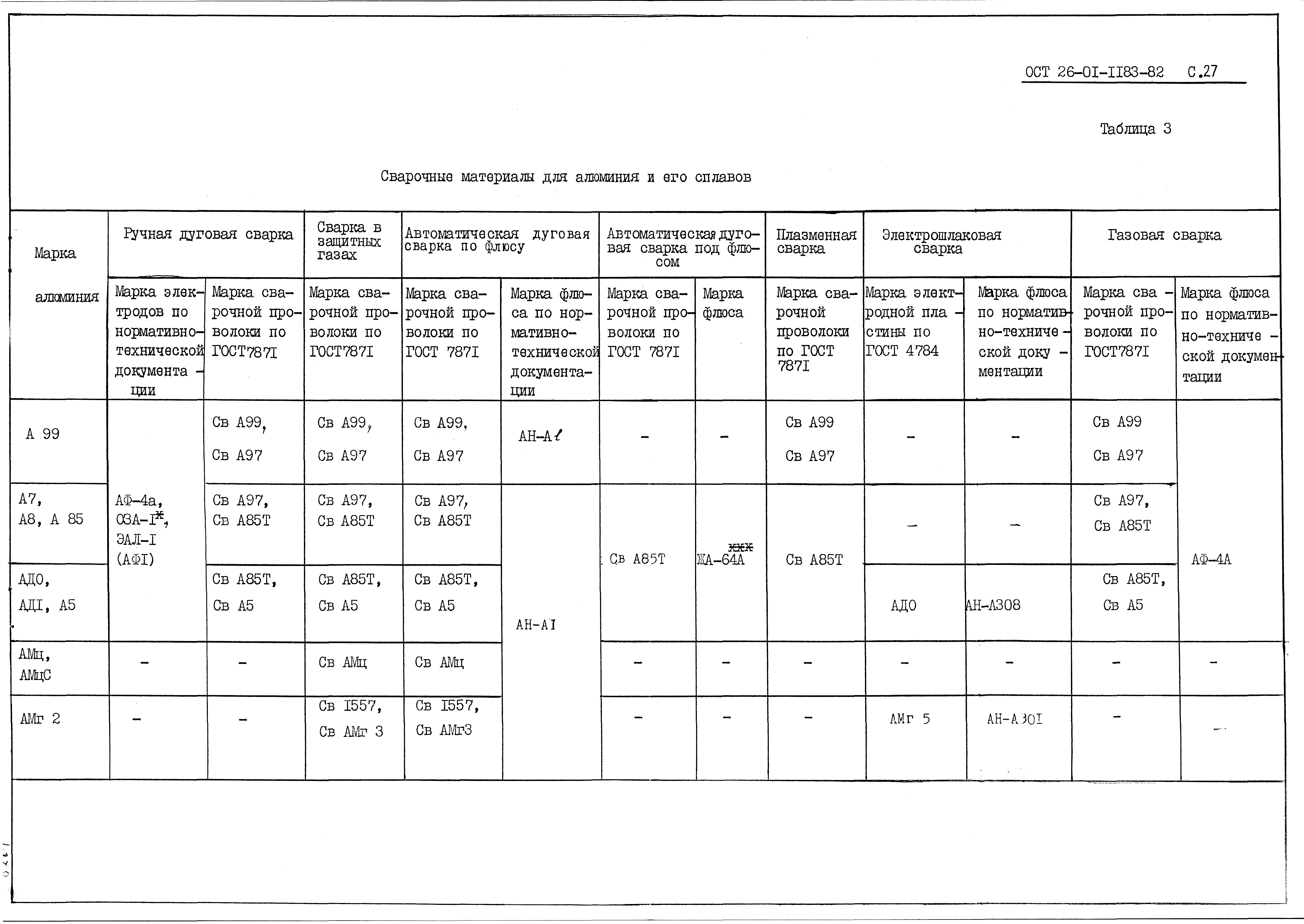 ОСТ 26-01-1183-82