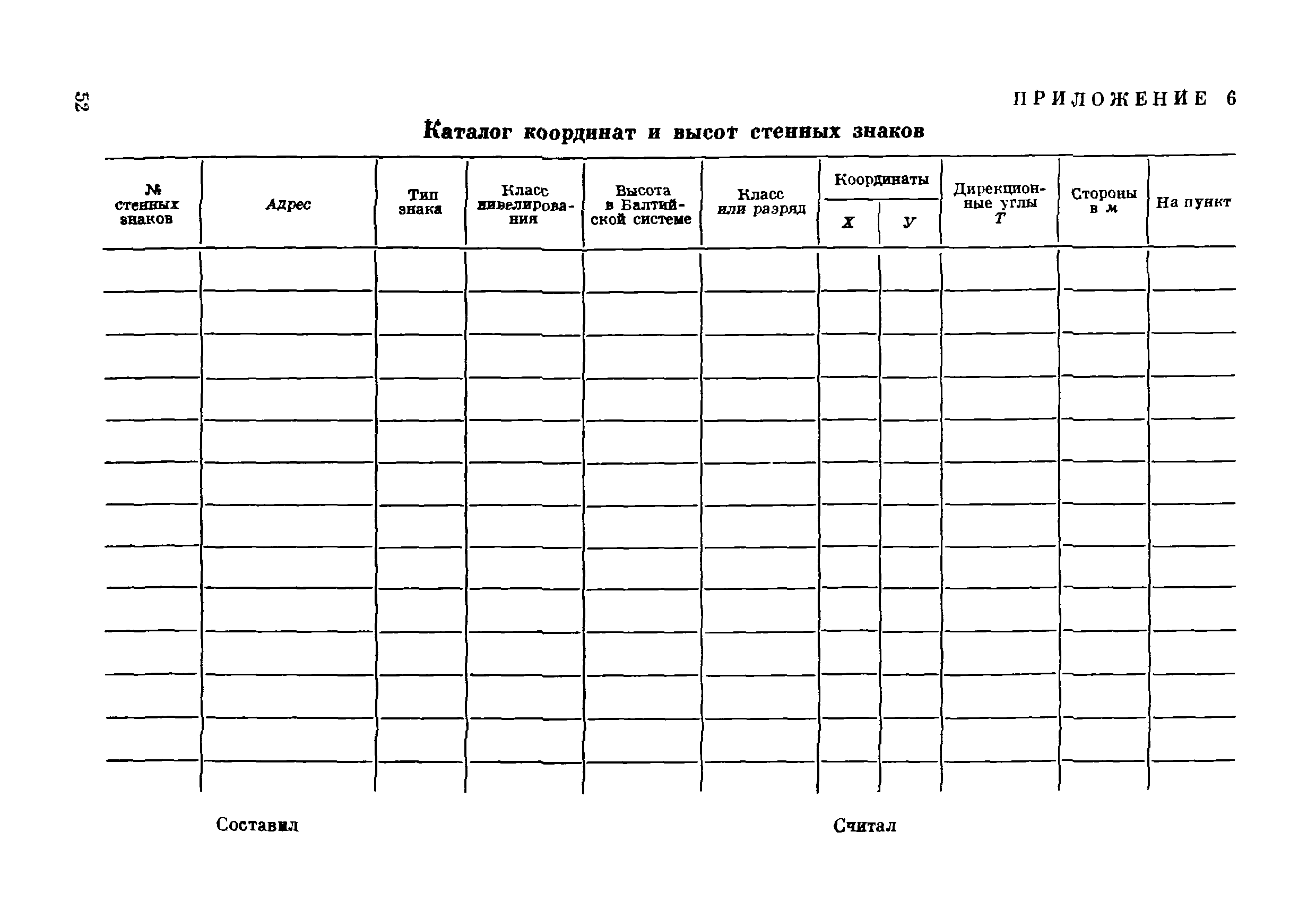 Ведомость вычисления координат теодолитного хода