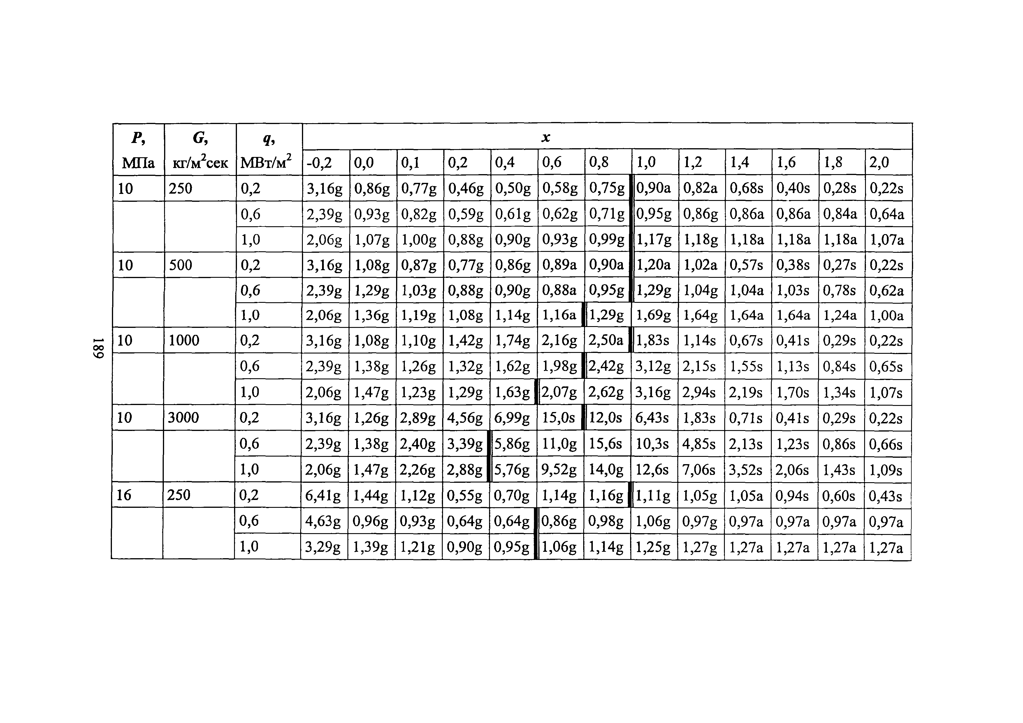 РБ 040-09