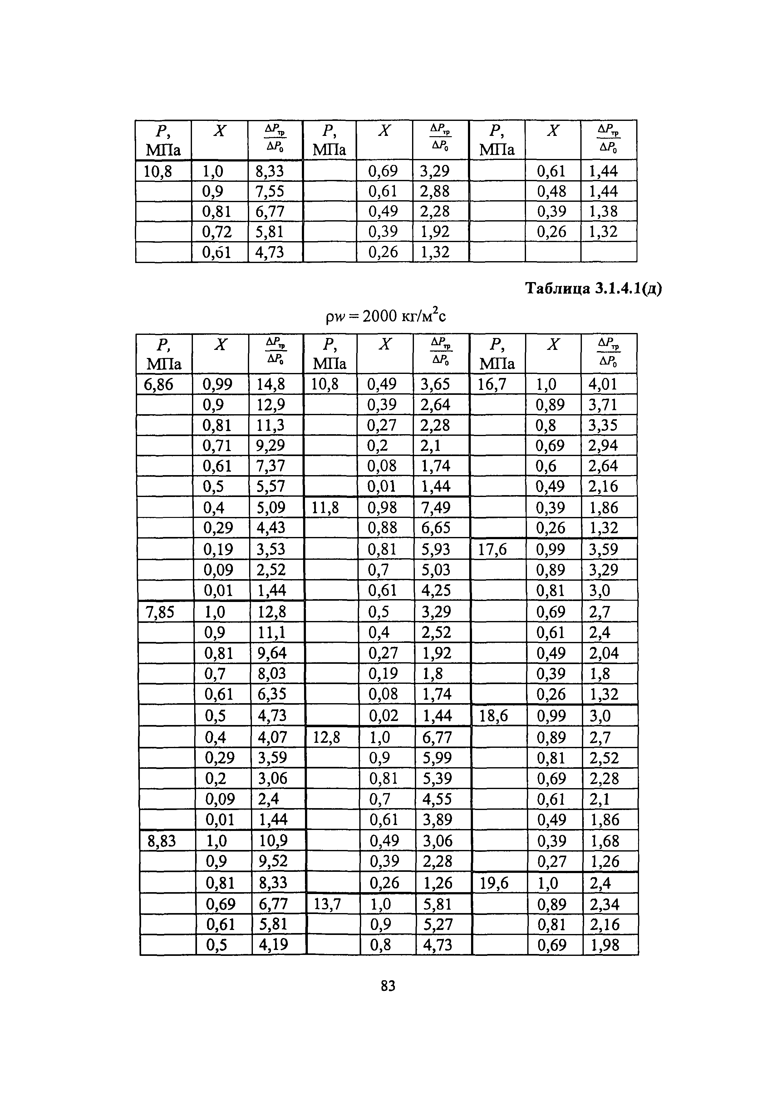 РБ 040-09