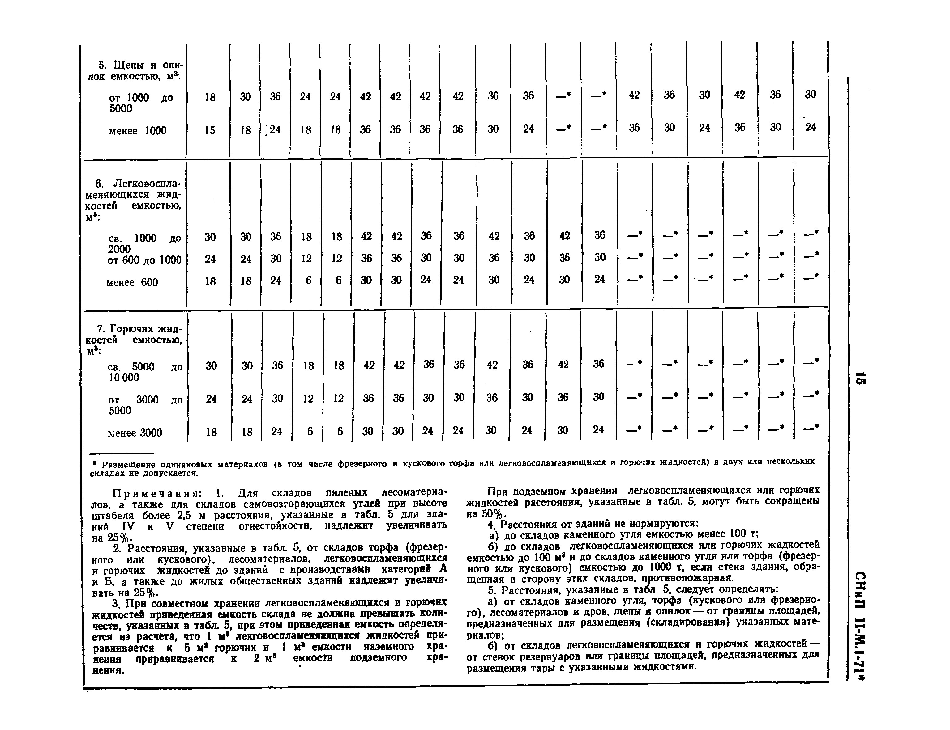 СНиП II-М.1-71*