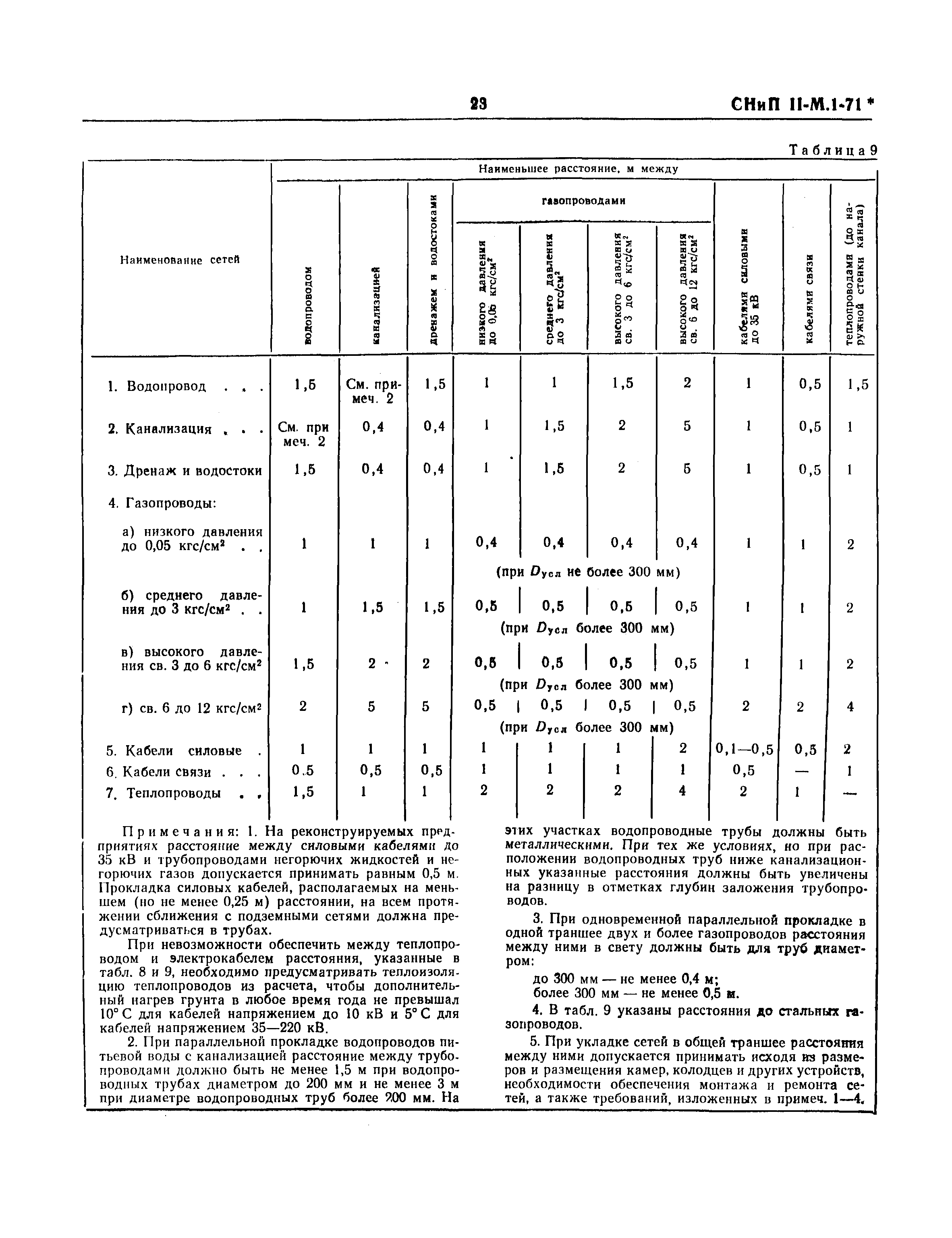 СНиП II-М.1-71*