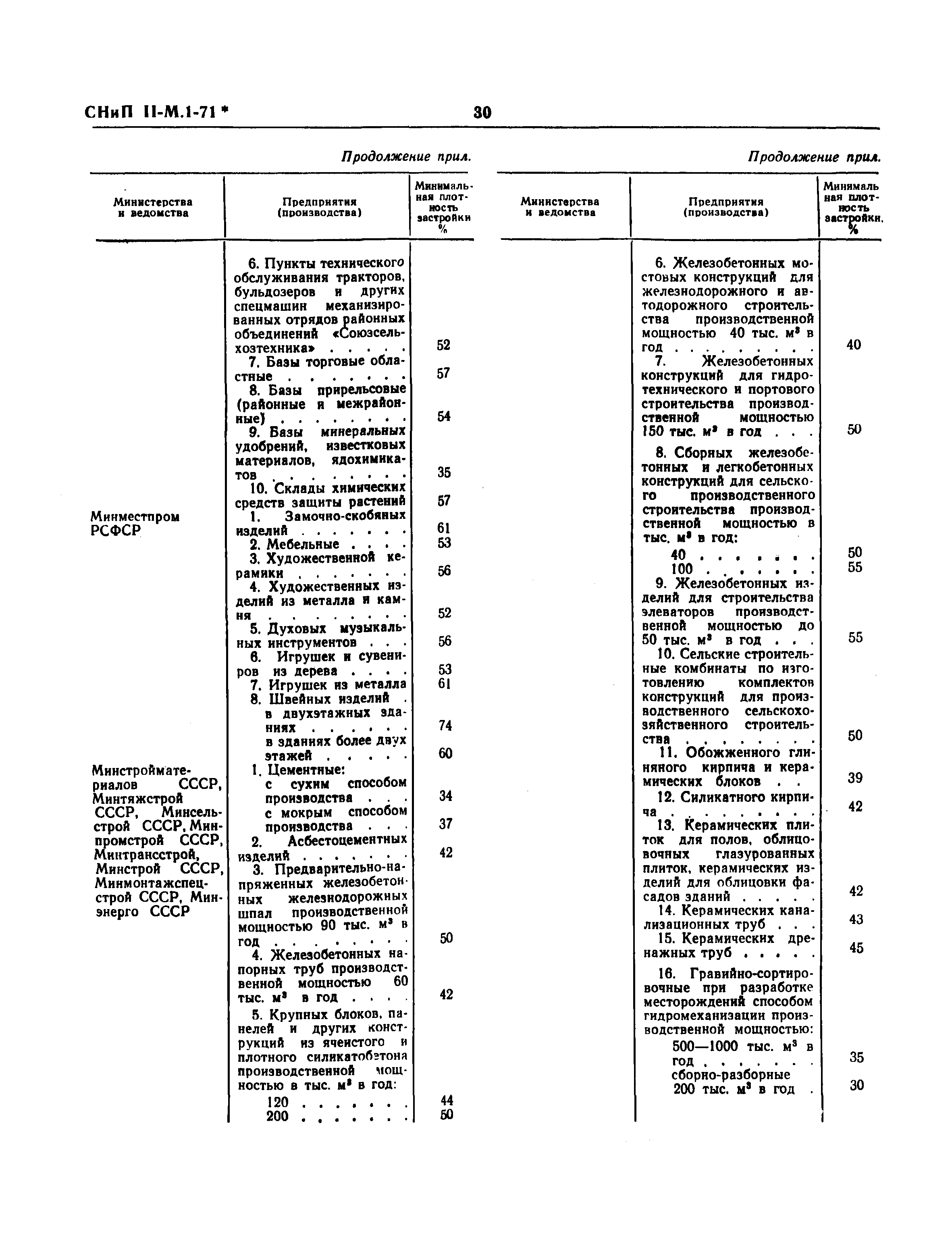 СНиП II-М.1-71*