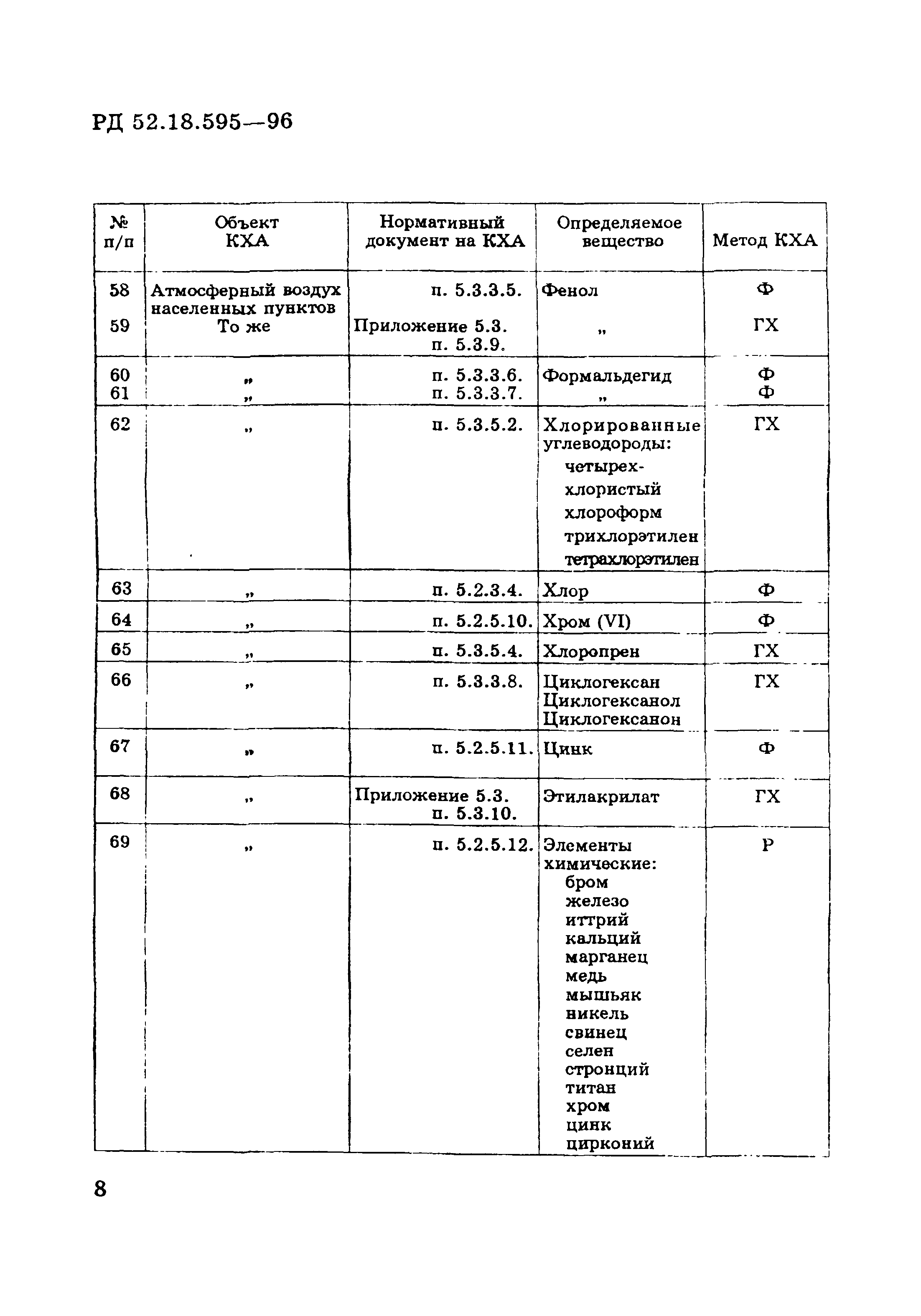 РД 52.18.595-96