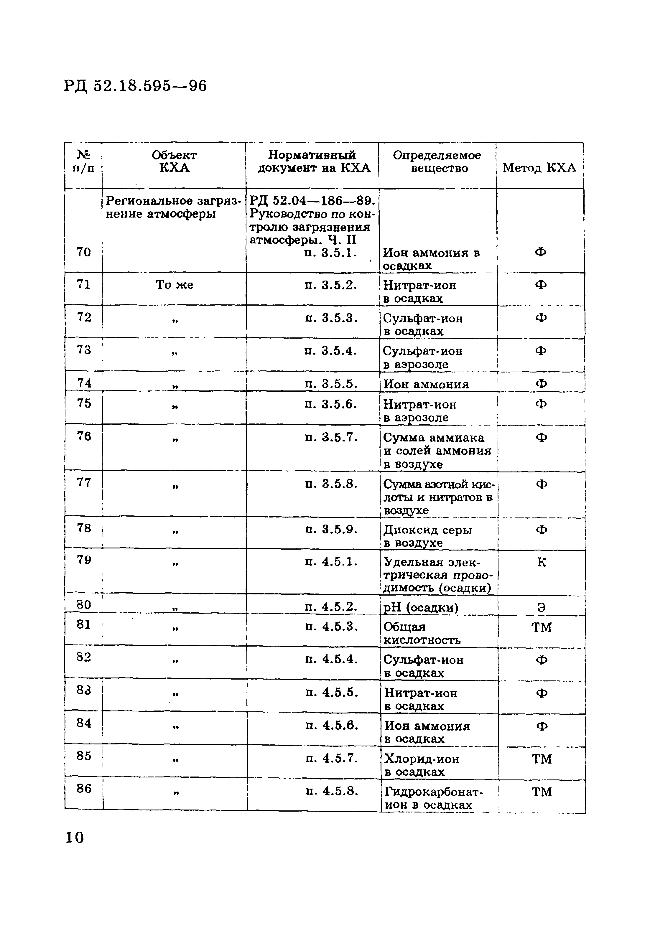 РД 52.18.595-96