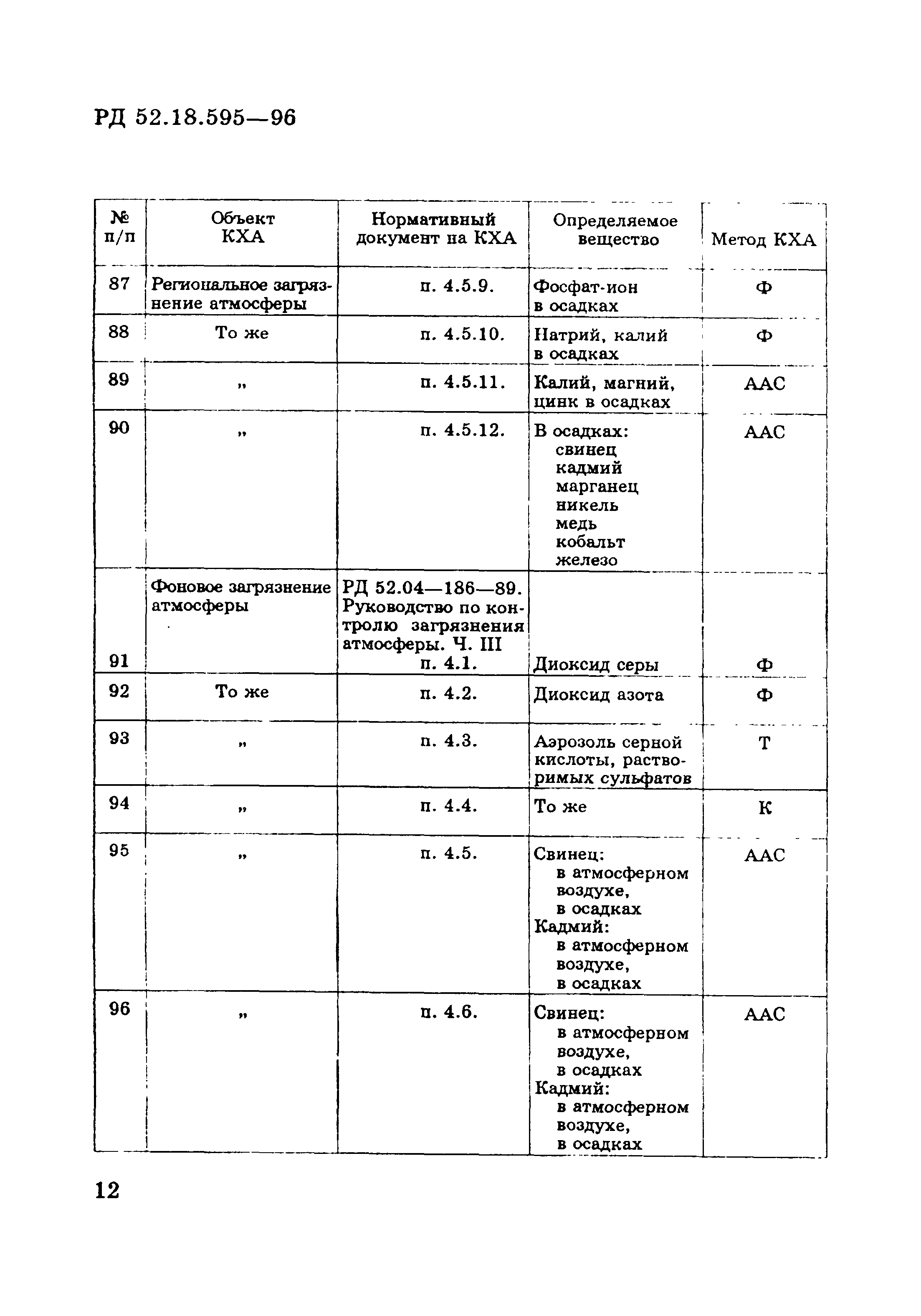 РД 52.18.595-96