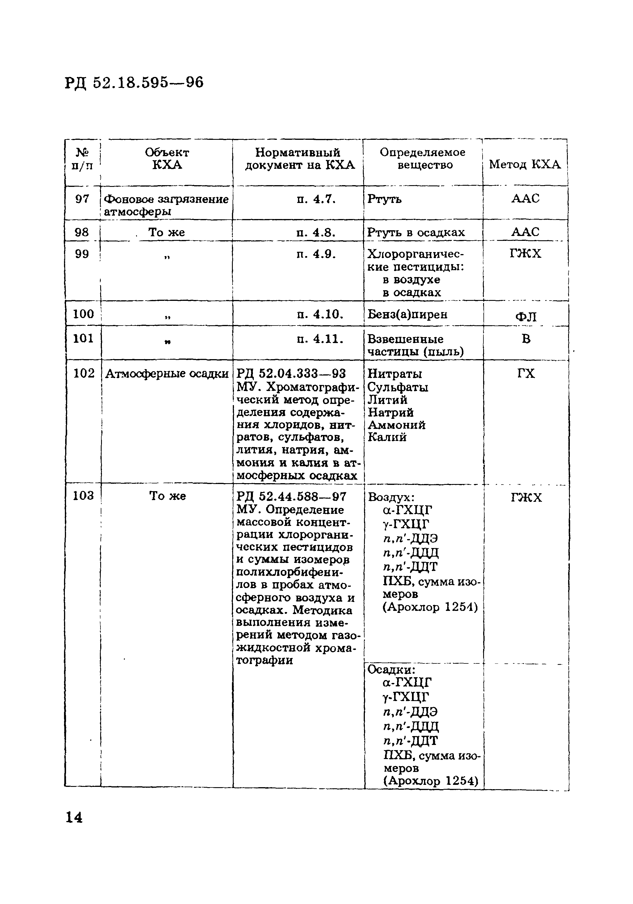 РД 52.18.595-96