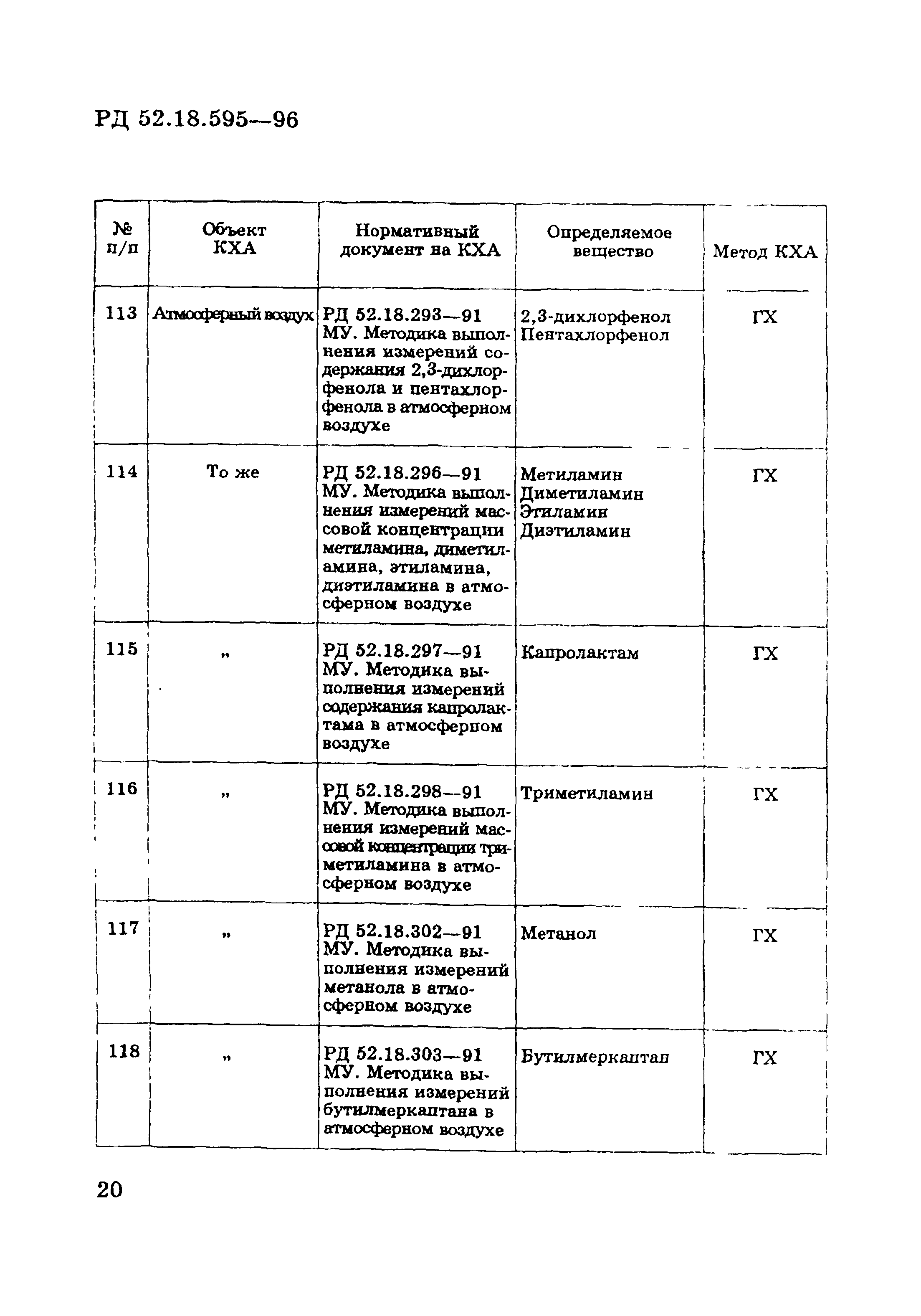 РД 52.18.595-96