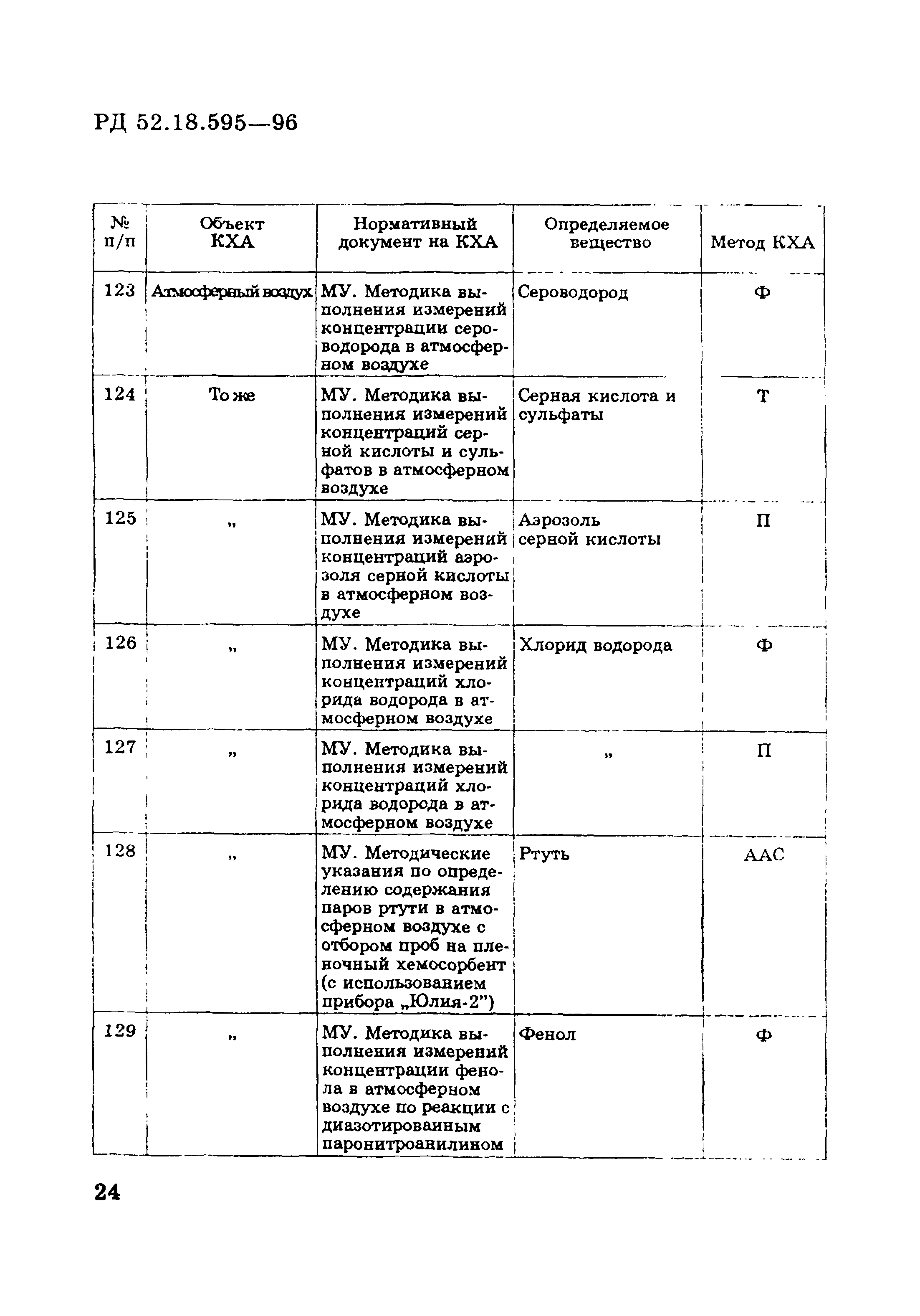 РД 52.18.595-96