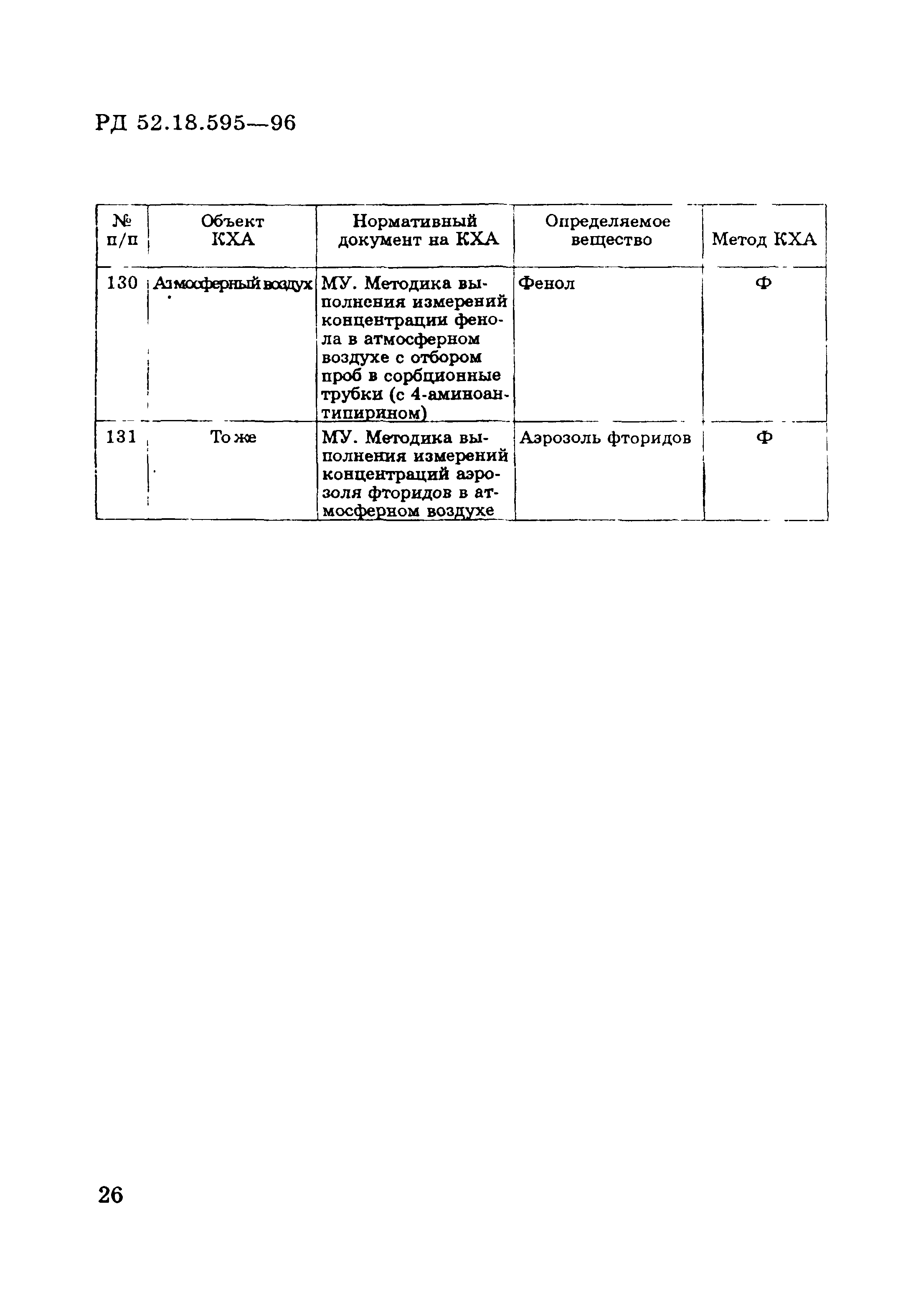 РД 52.18.595-96