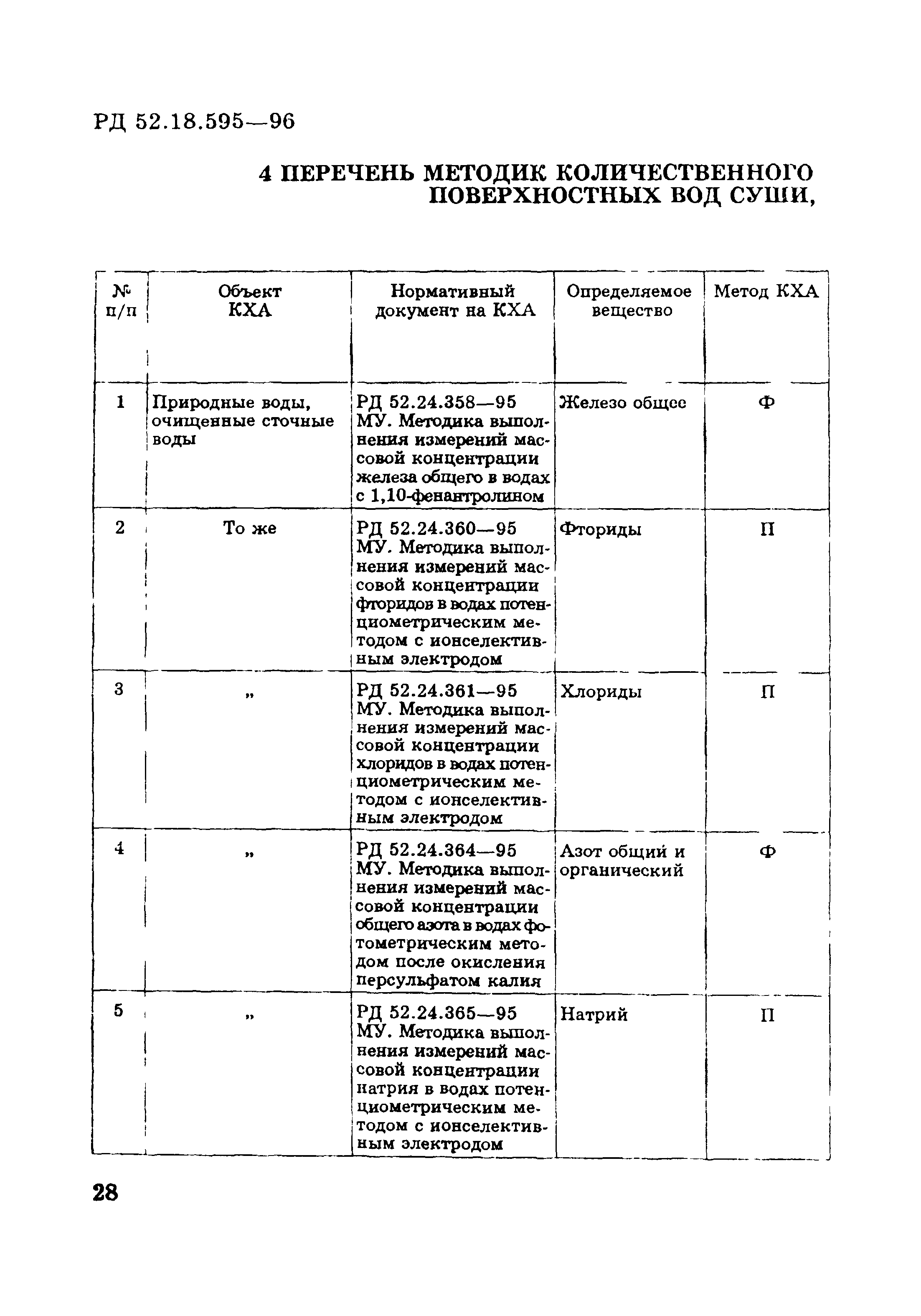 РД 52.18.595-96