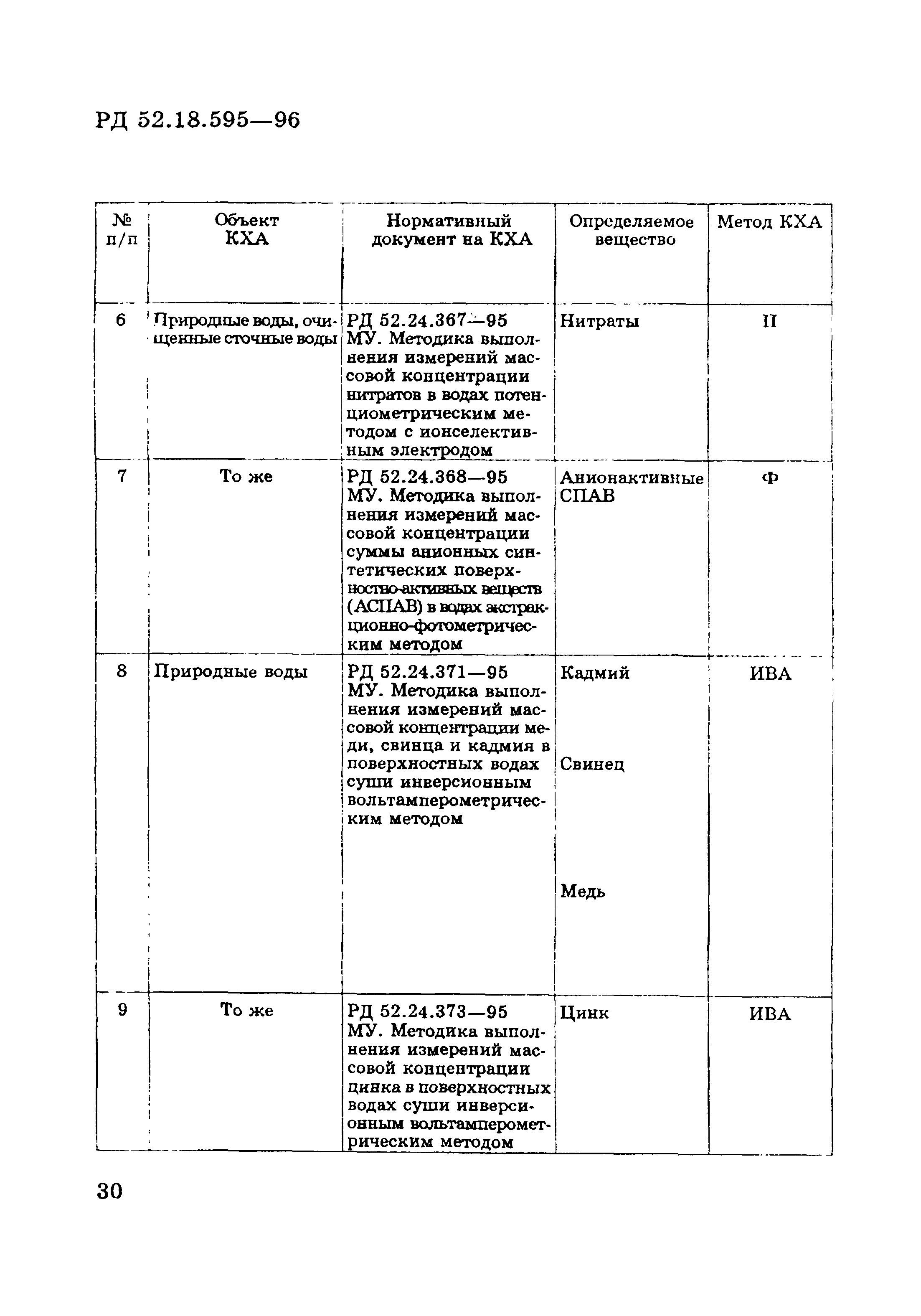 РД 52.18.595-96