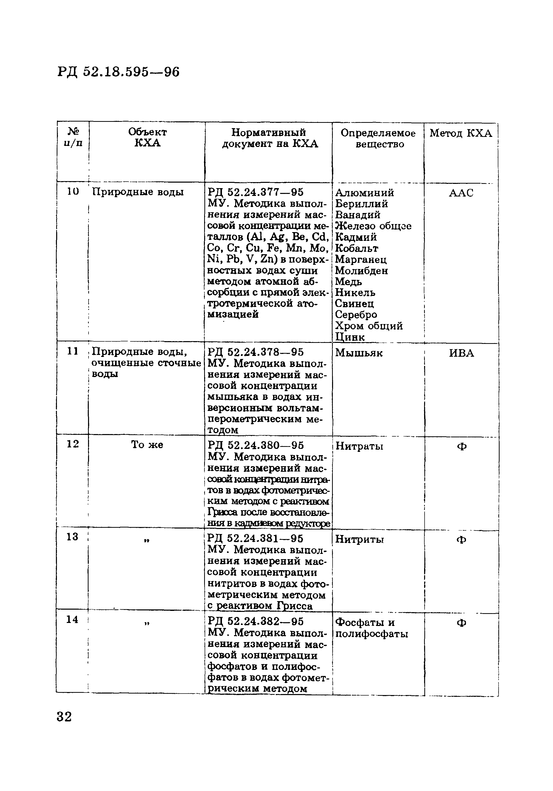 РД 52.18.595-96