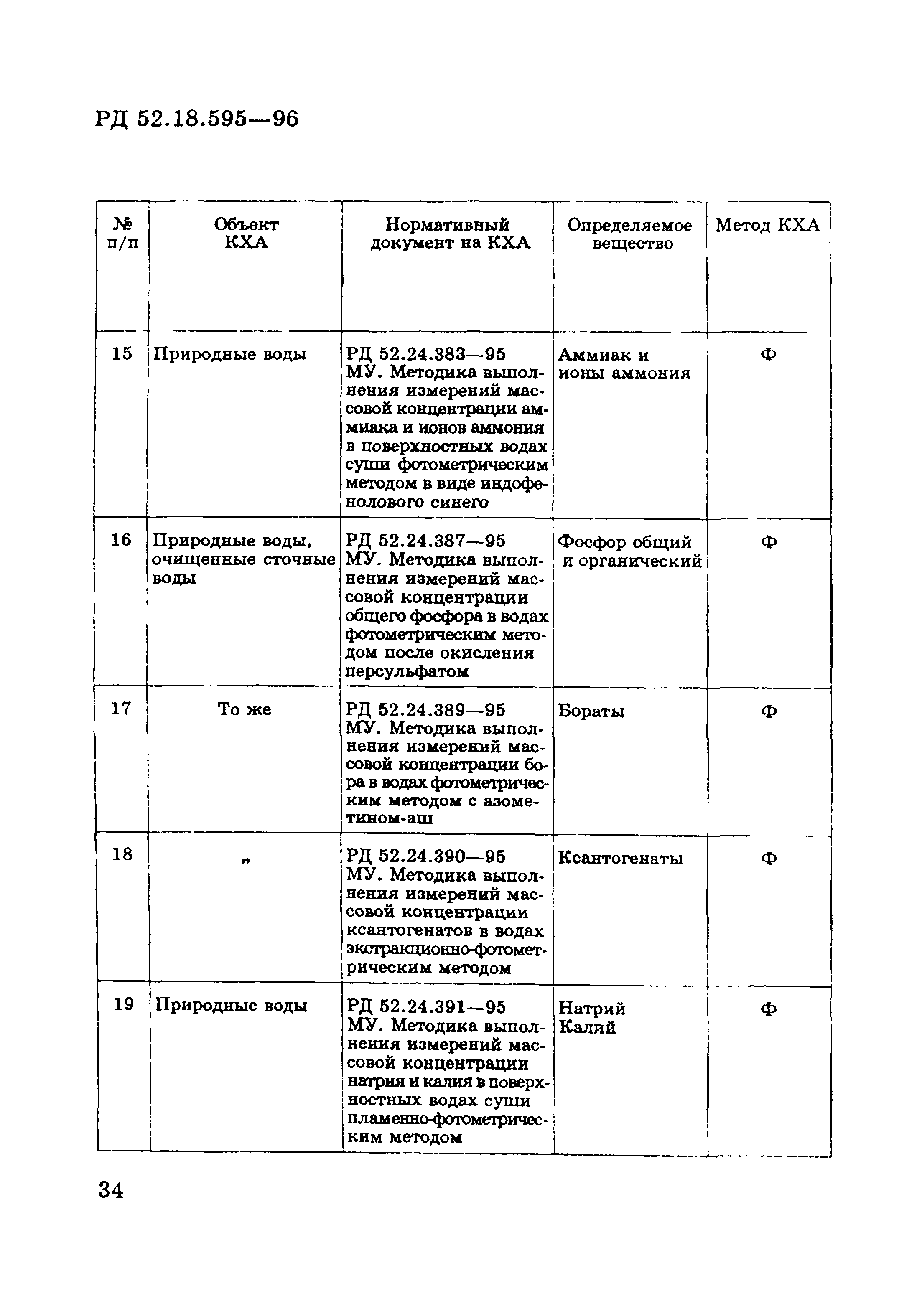 РД 52.18.595-96