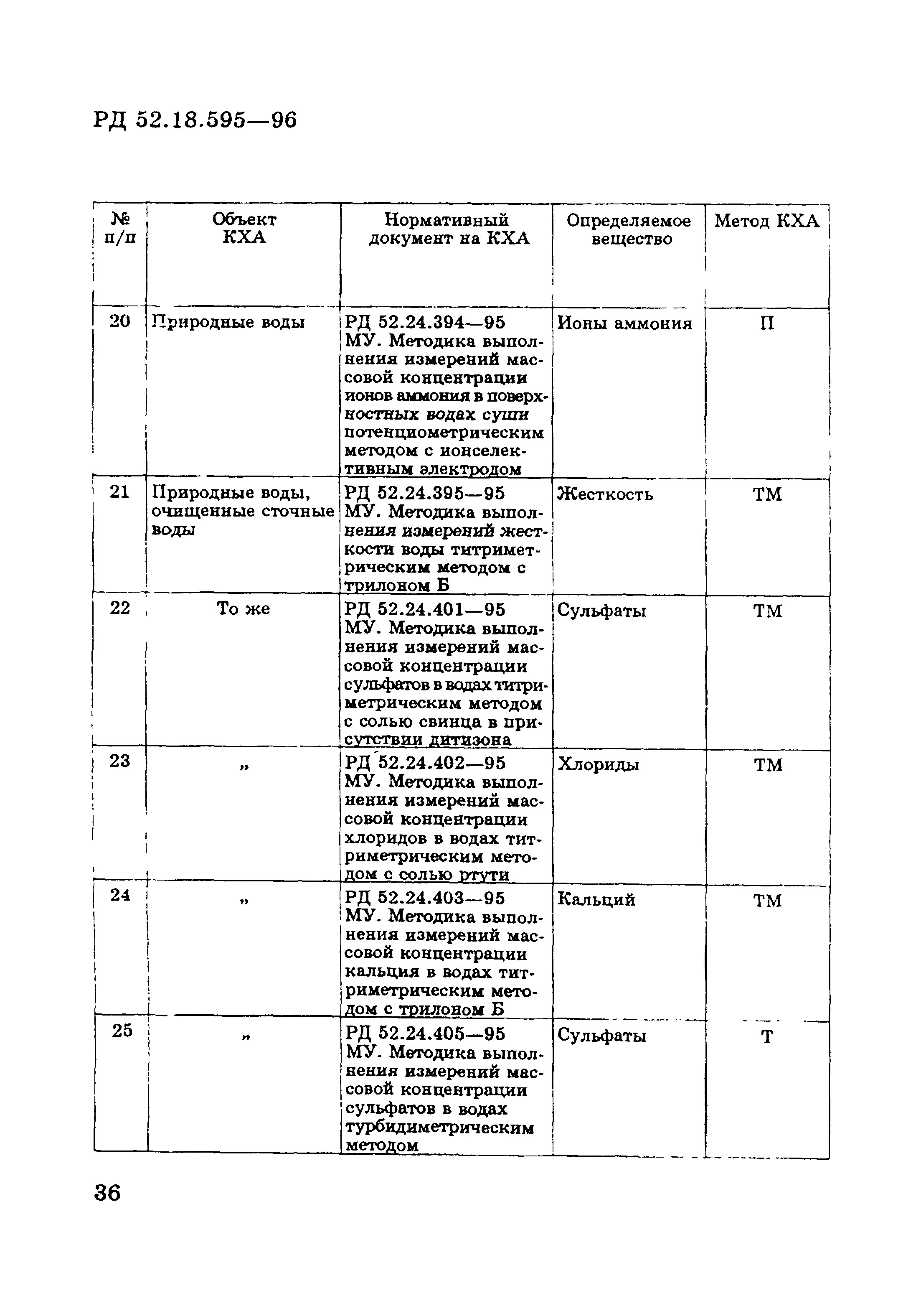 РД 52.18.595-96