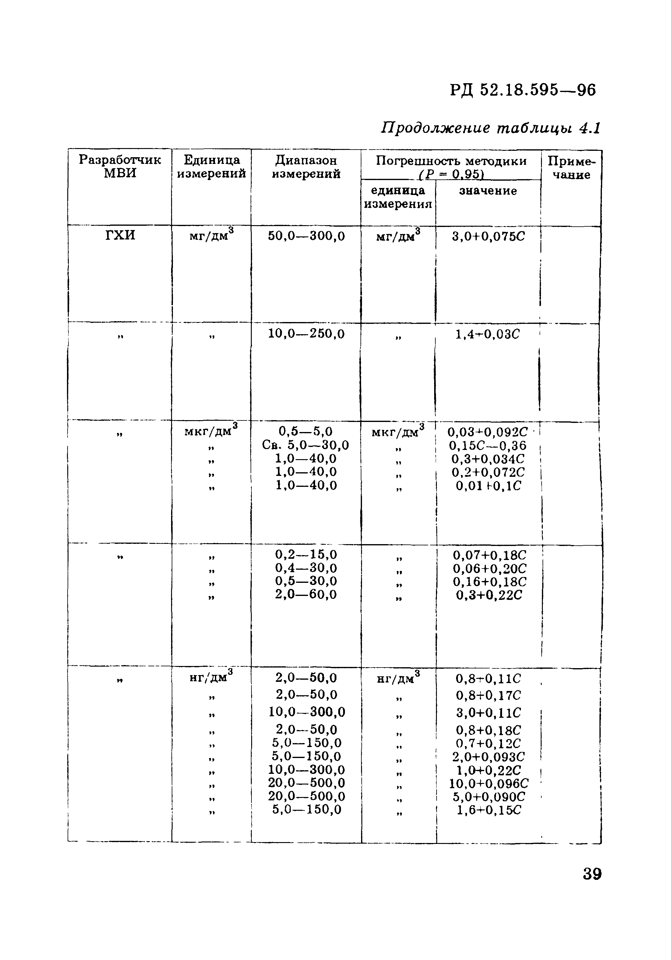 РД 52.18.595-96