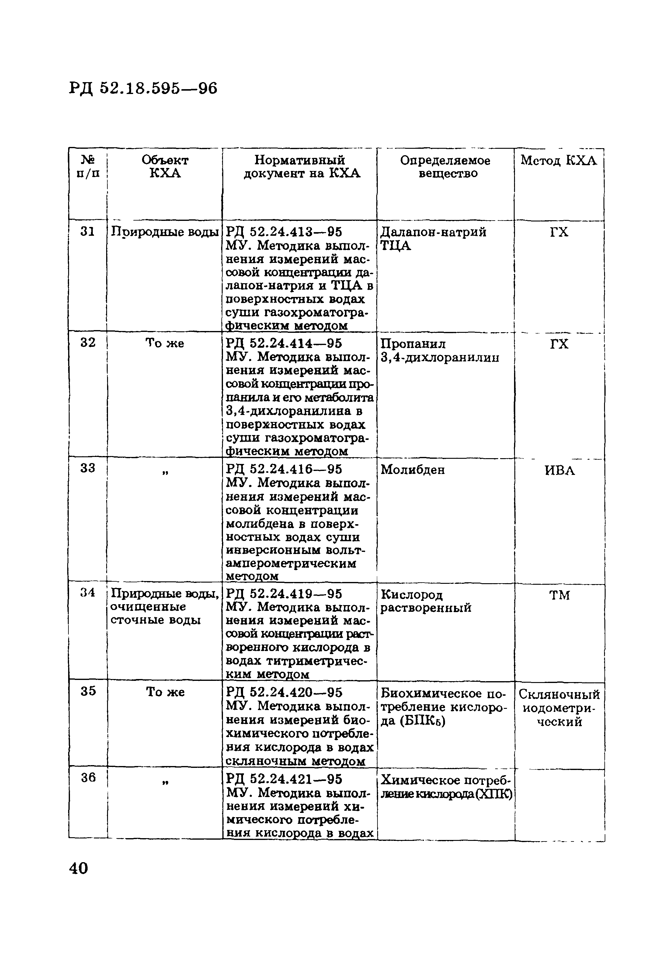 РД 52.18.595-96