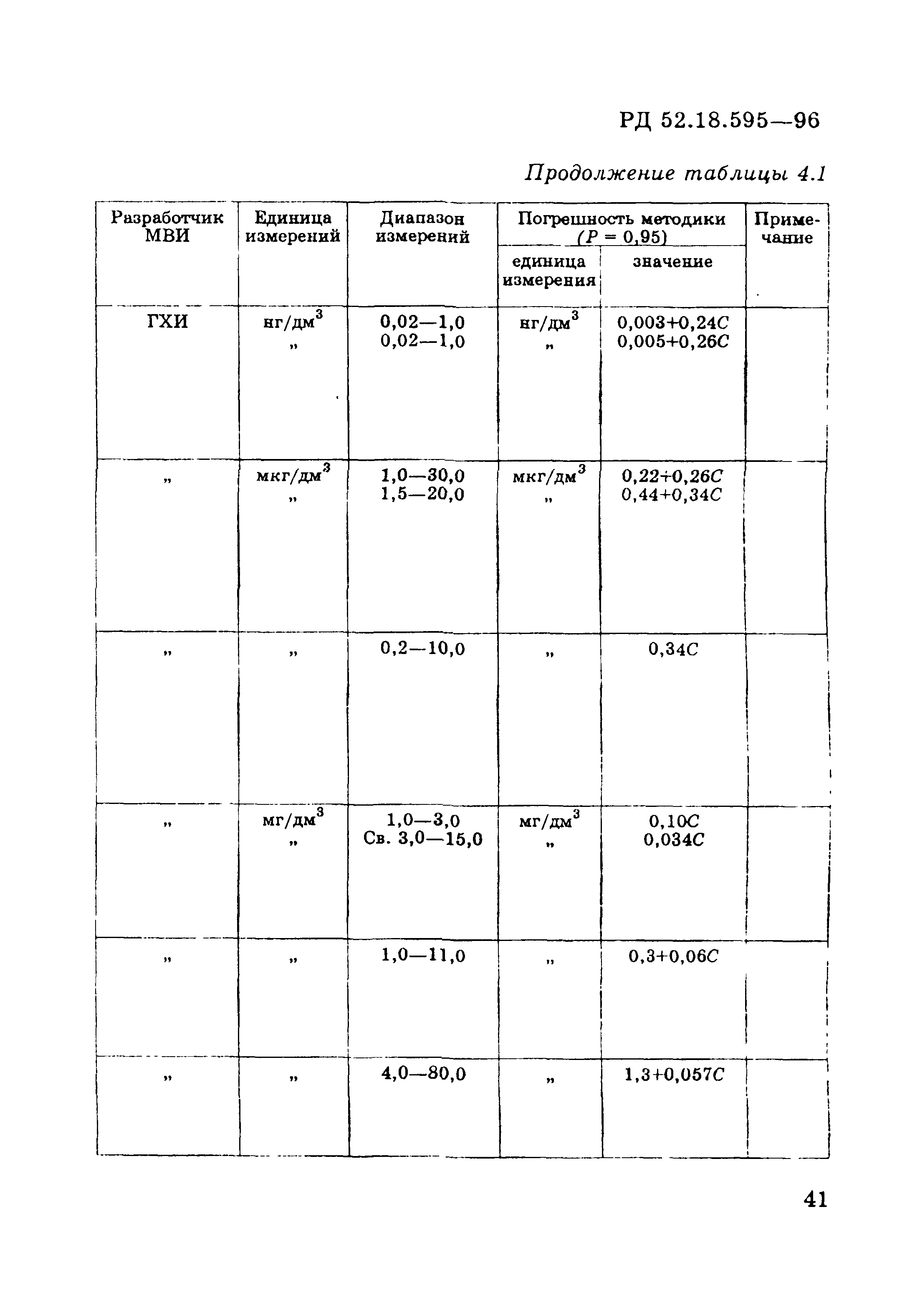 РД 52.18.595-96