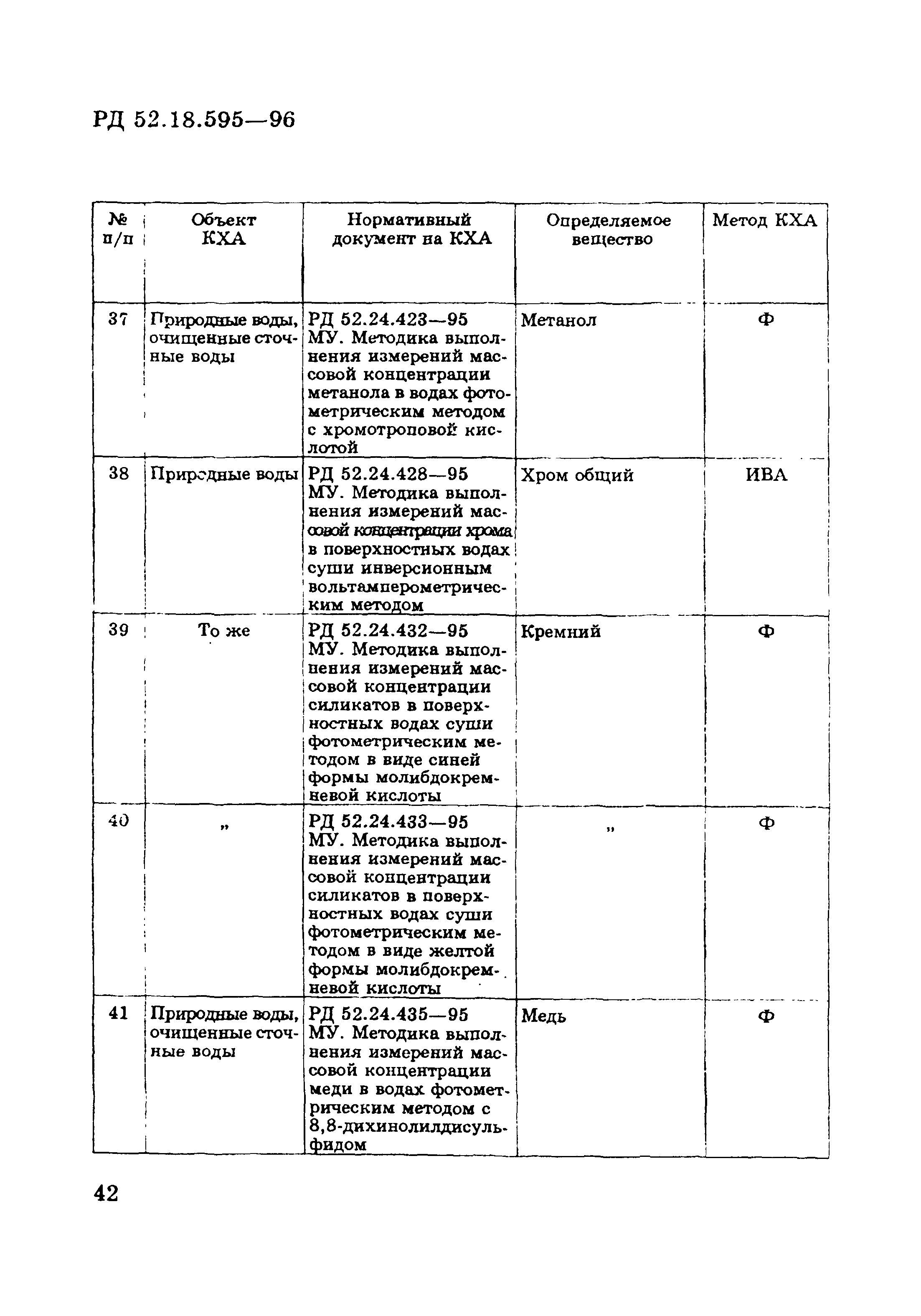 РД 52.18.595-96