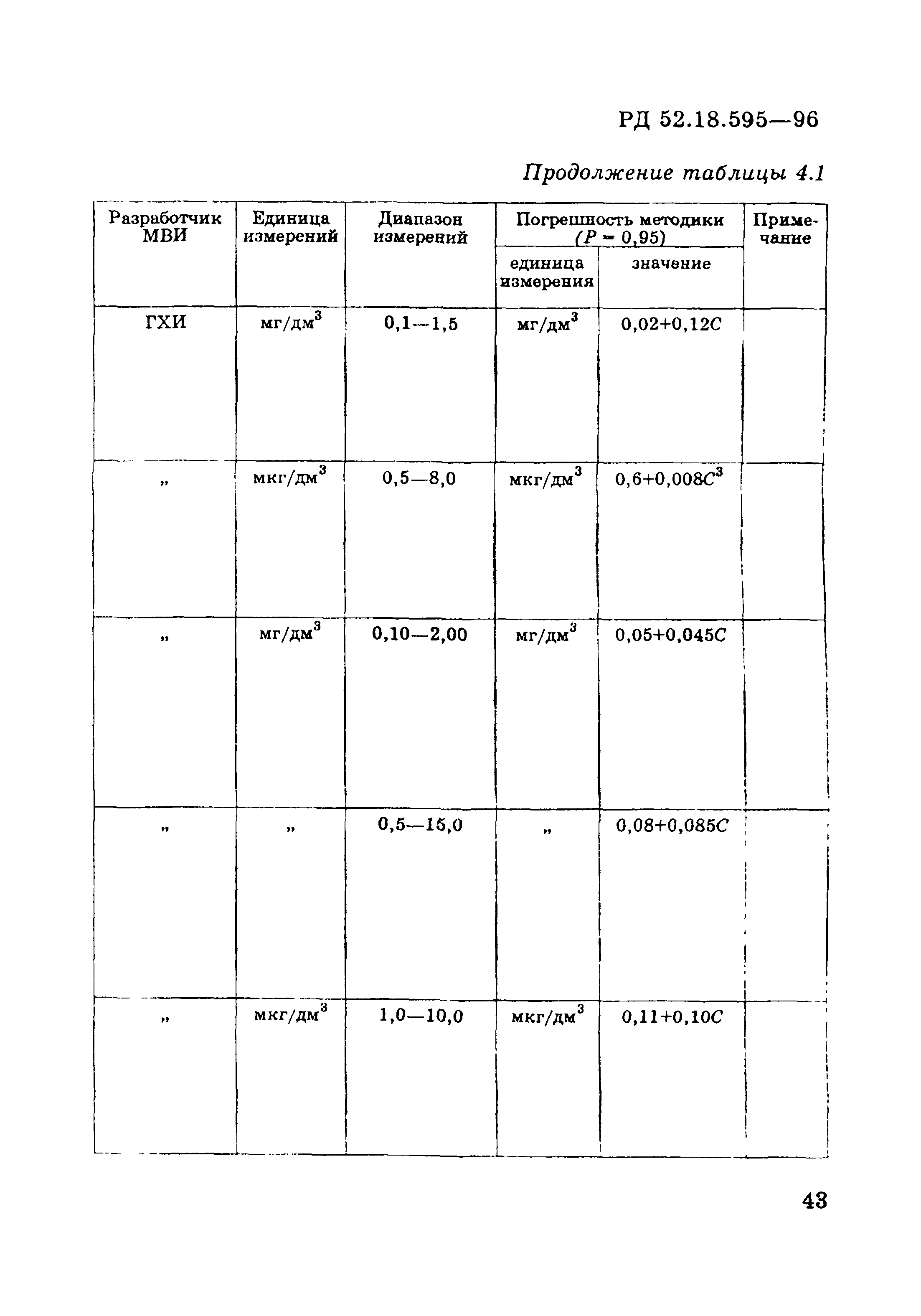 РД 52.18.595-96