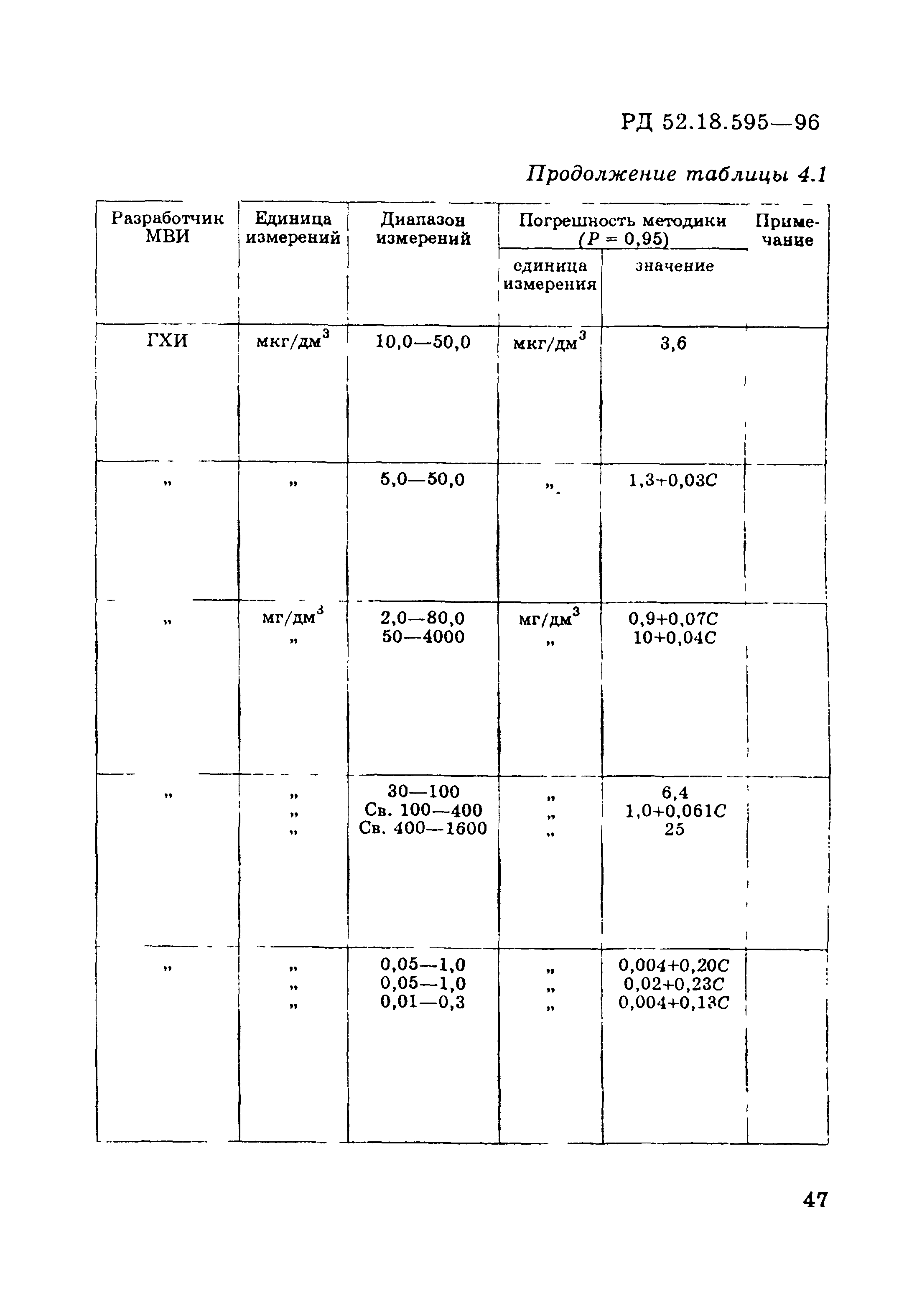 РД 52.18.595-96