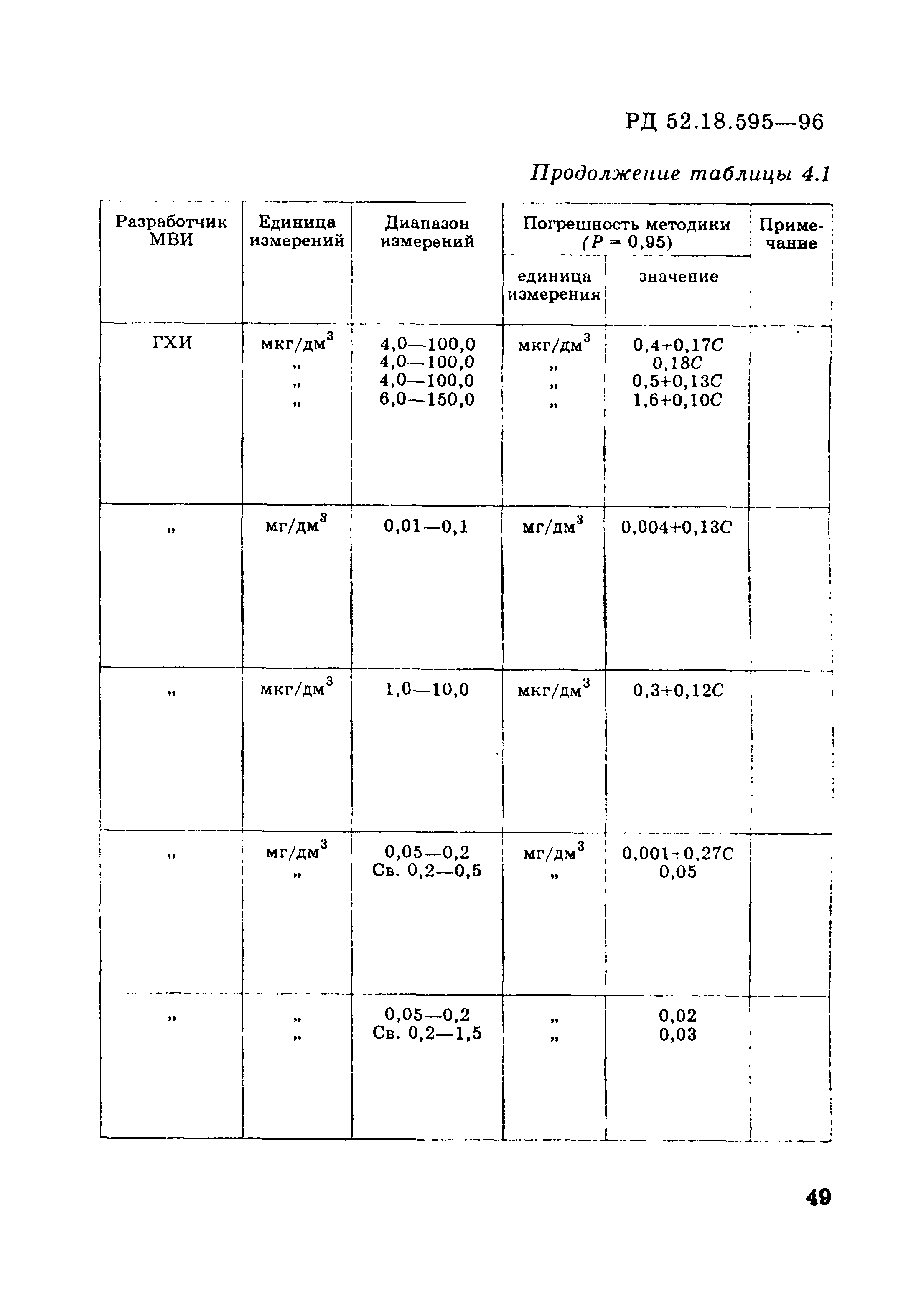 РД 52.18.595-96