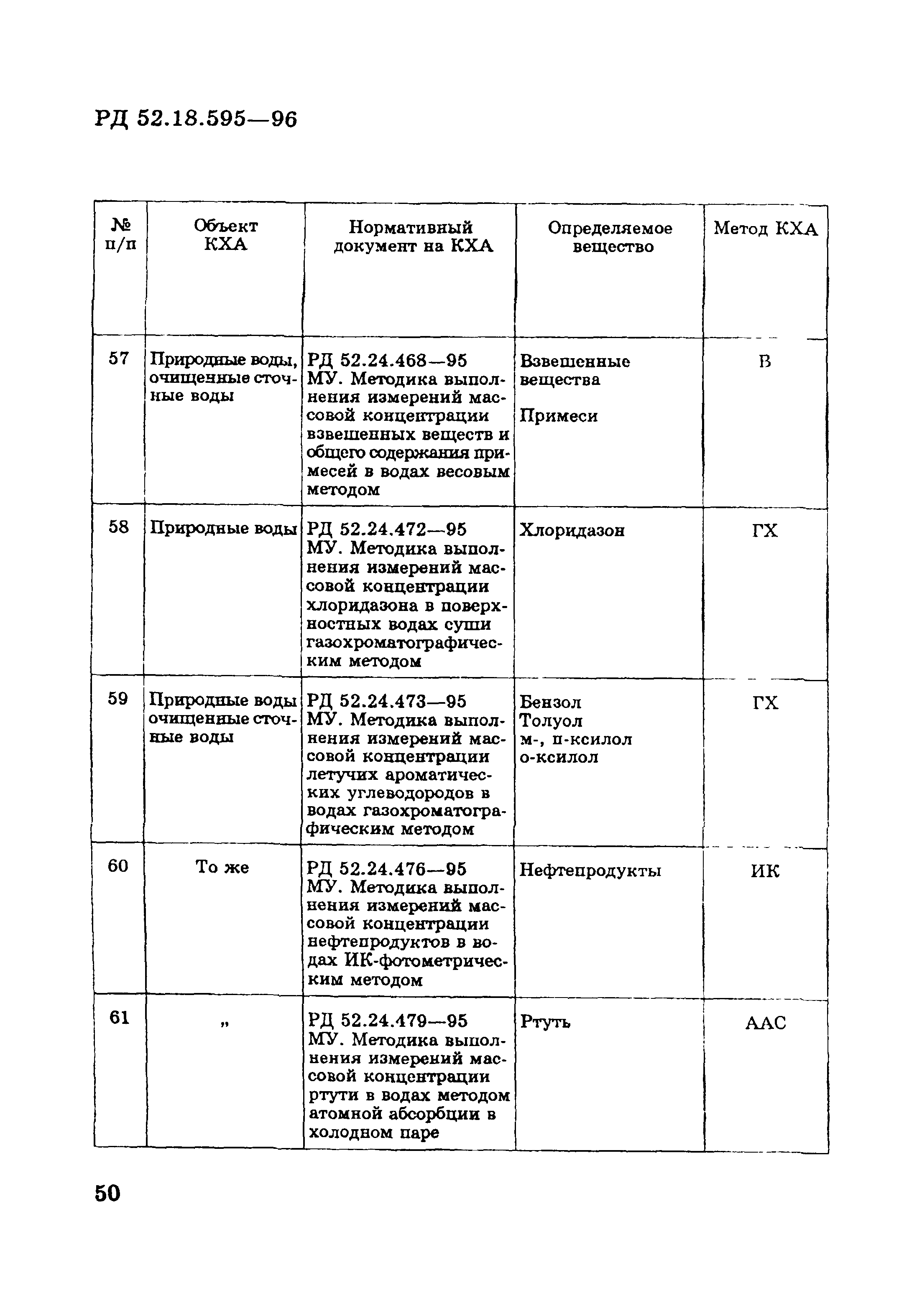 РД 52.18.595-96