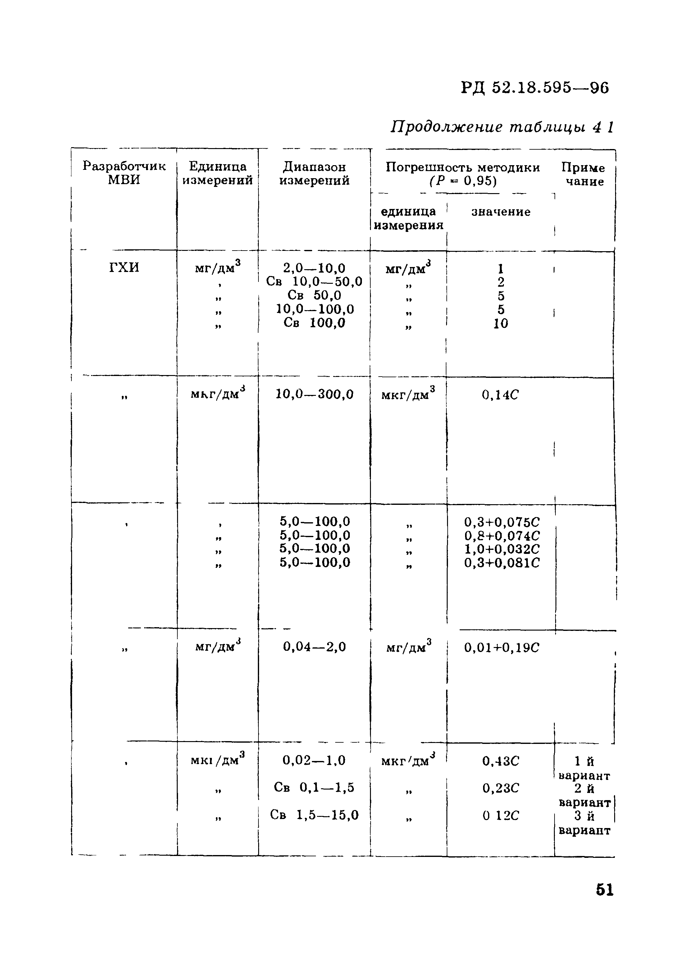 РД 52.18.595-96