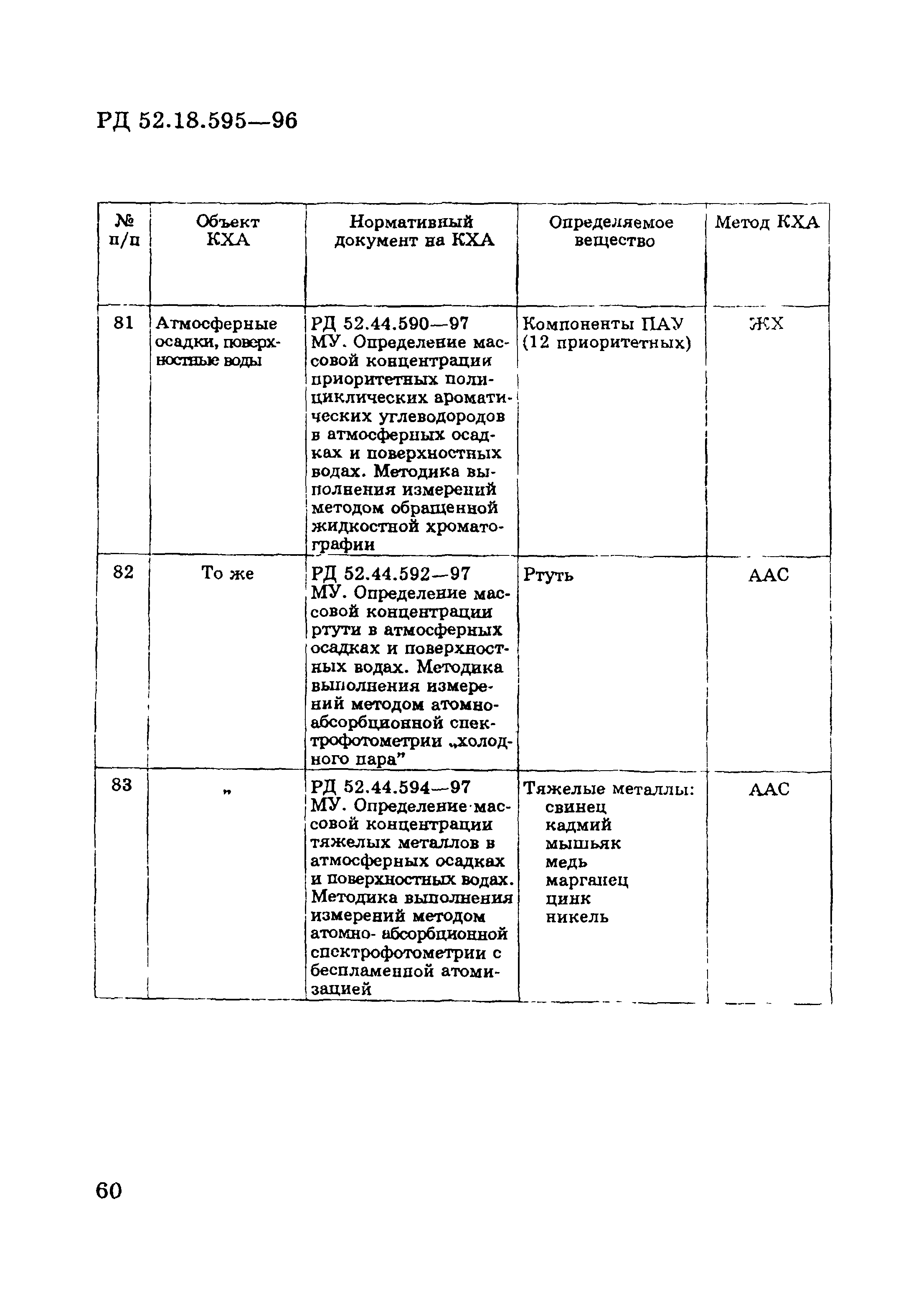 РД 52.18.595-96