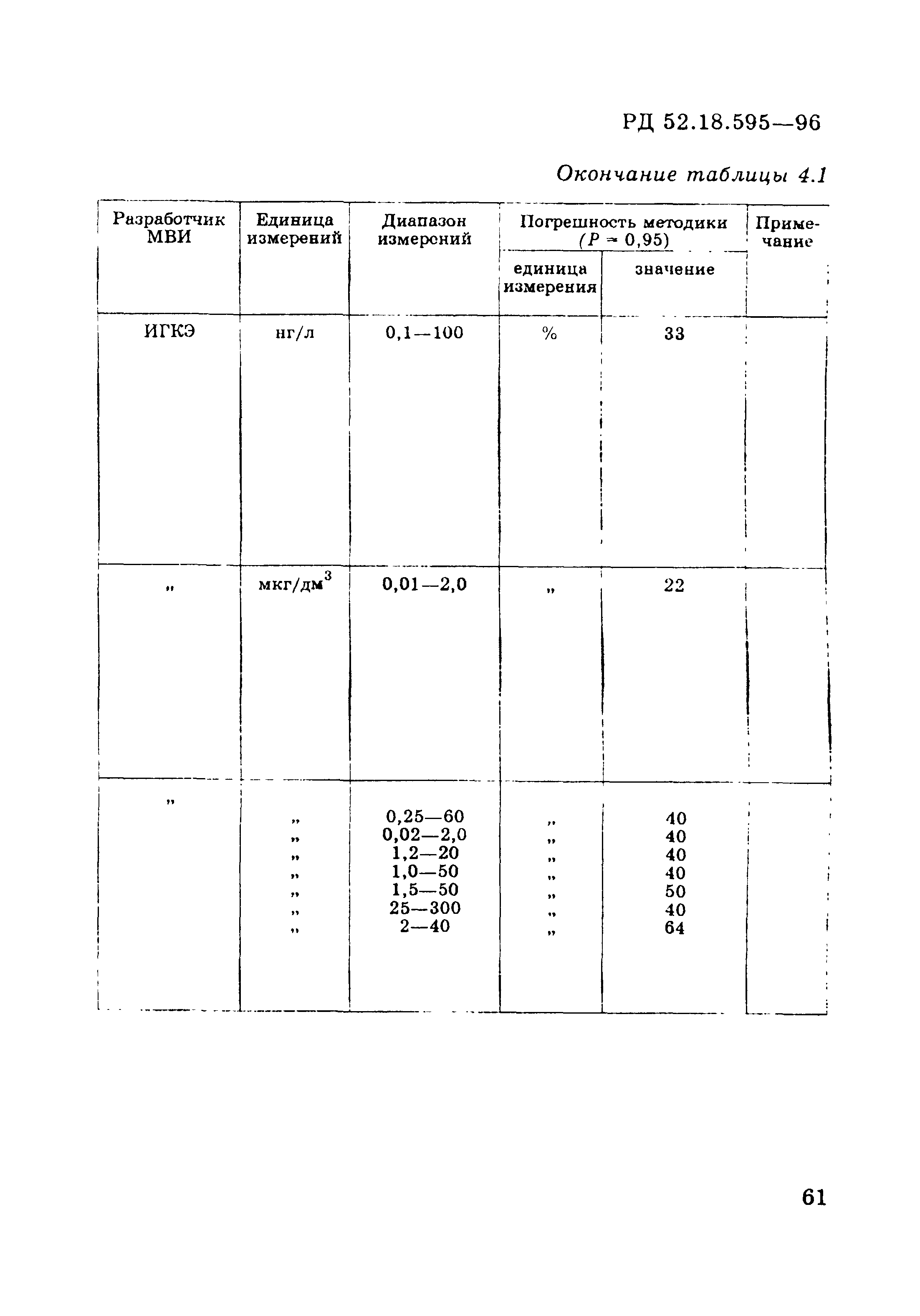 РД 52.18.595-96